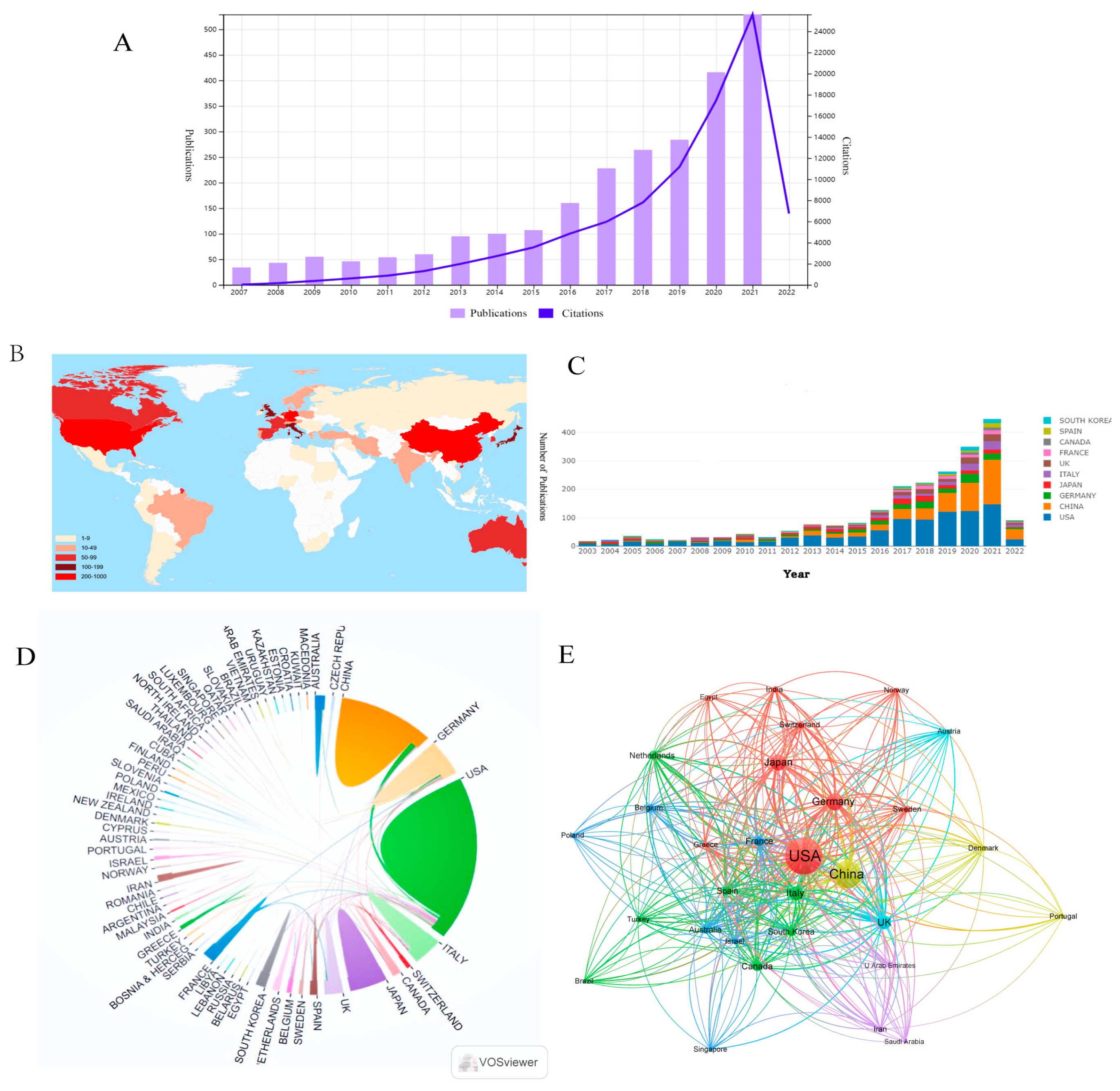 Healthcare 11 00304 g002