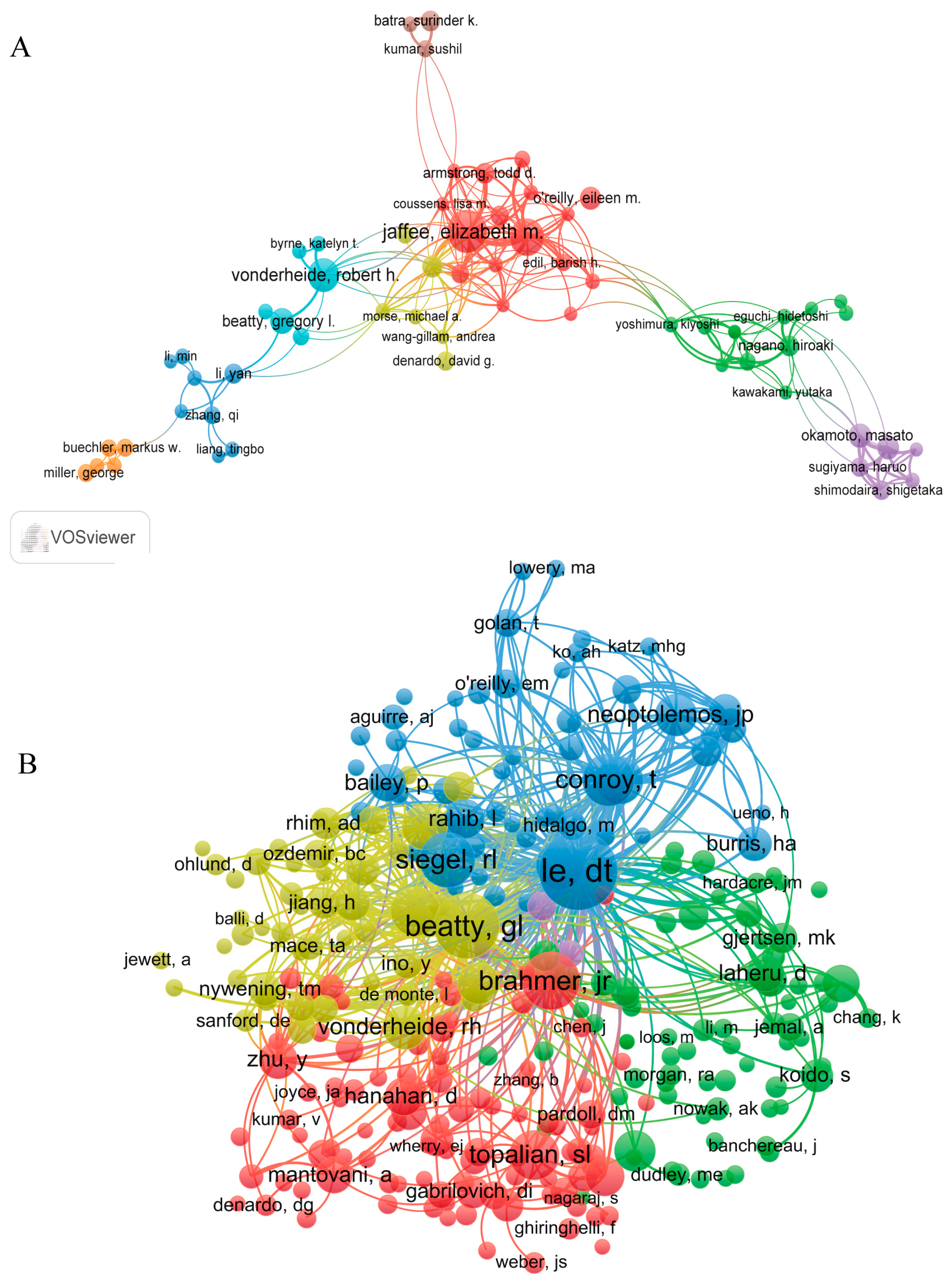 Healthcare 11 00304 g004