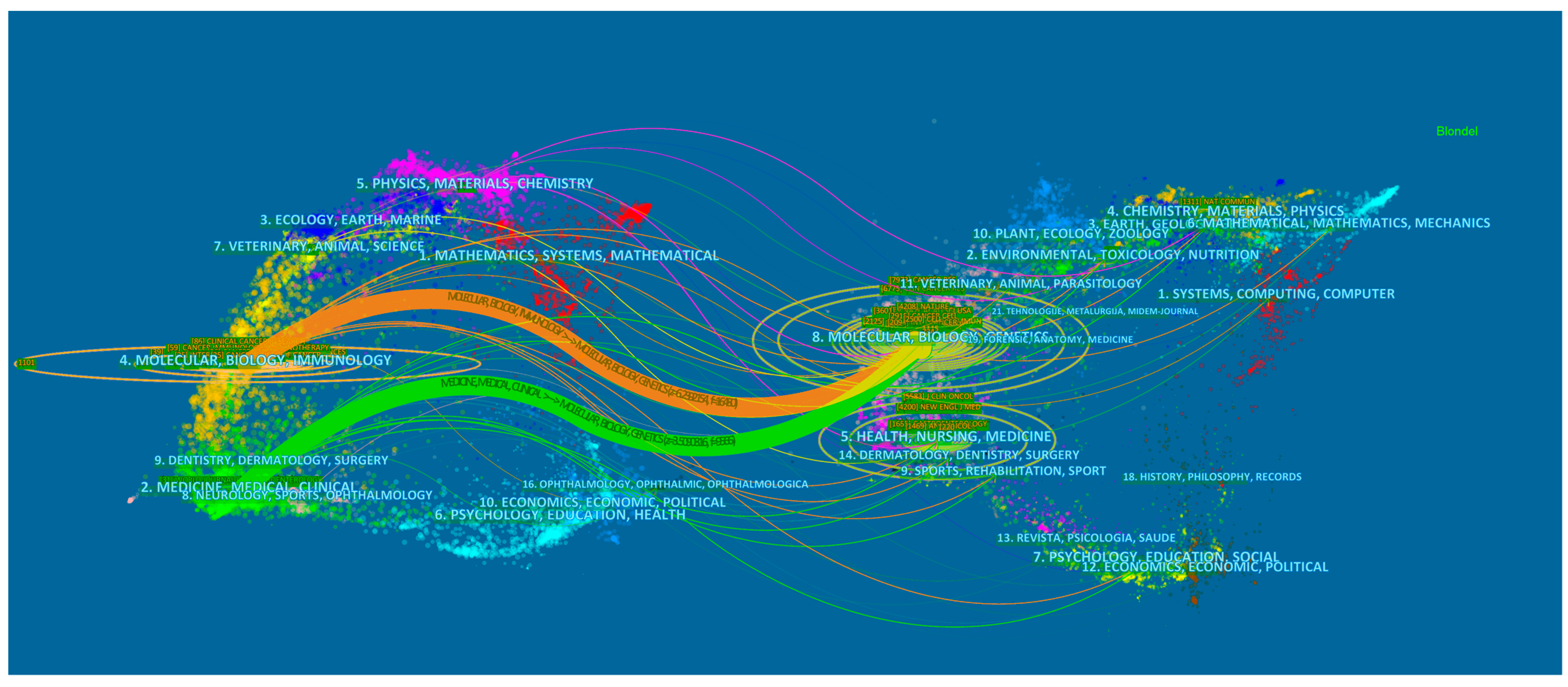 Healthcare 11 00304 g005