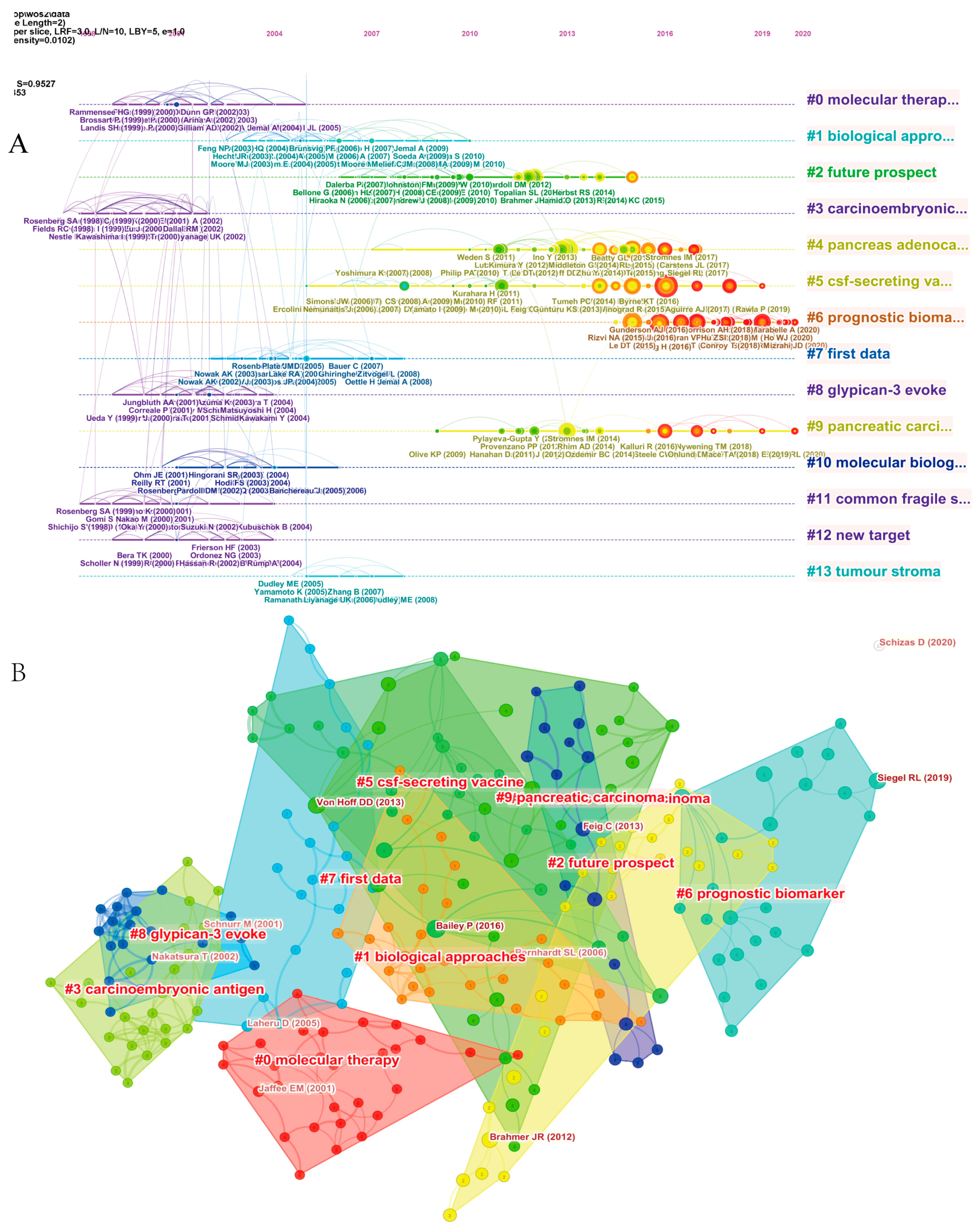 Healthcare 11 00304 g006