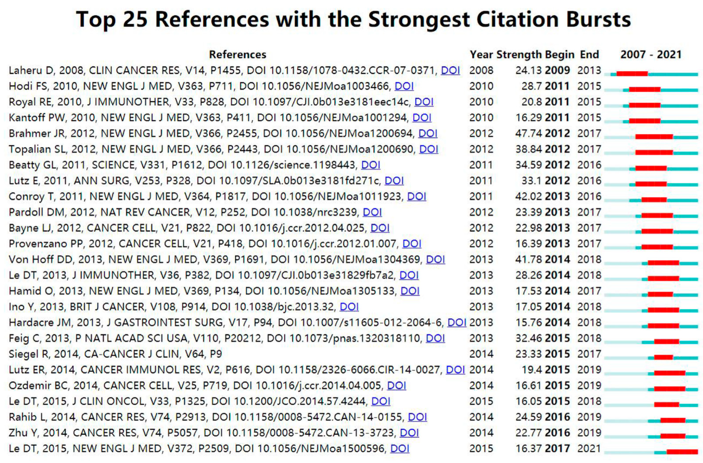 Healthcare 11 00304 g007