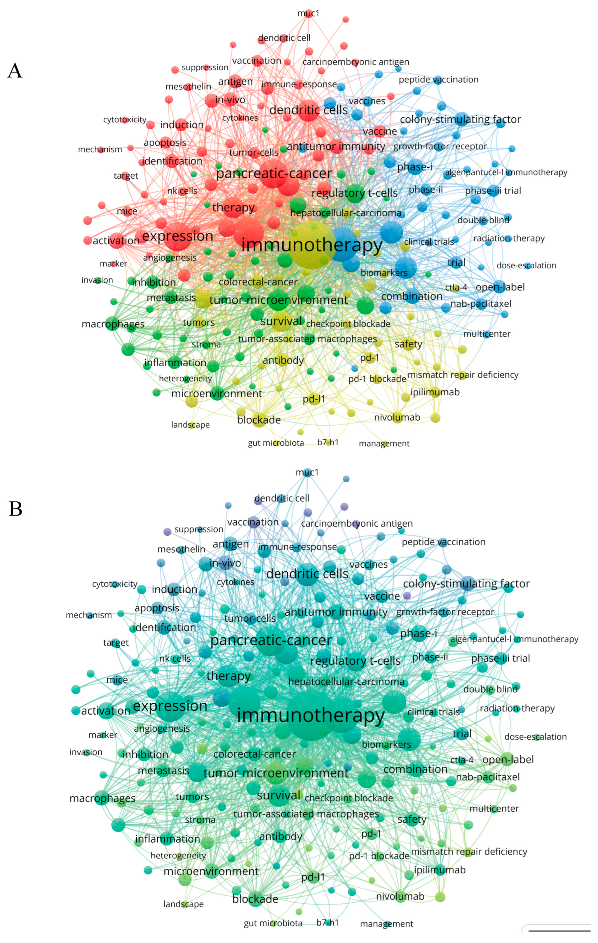 Healthcare 11 00304 g008