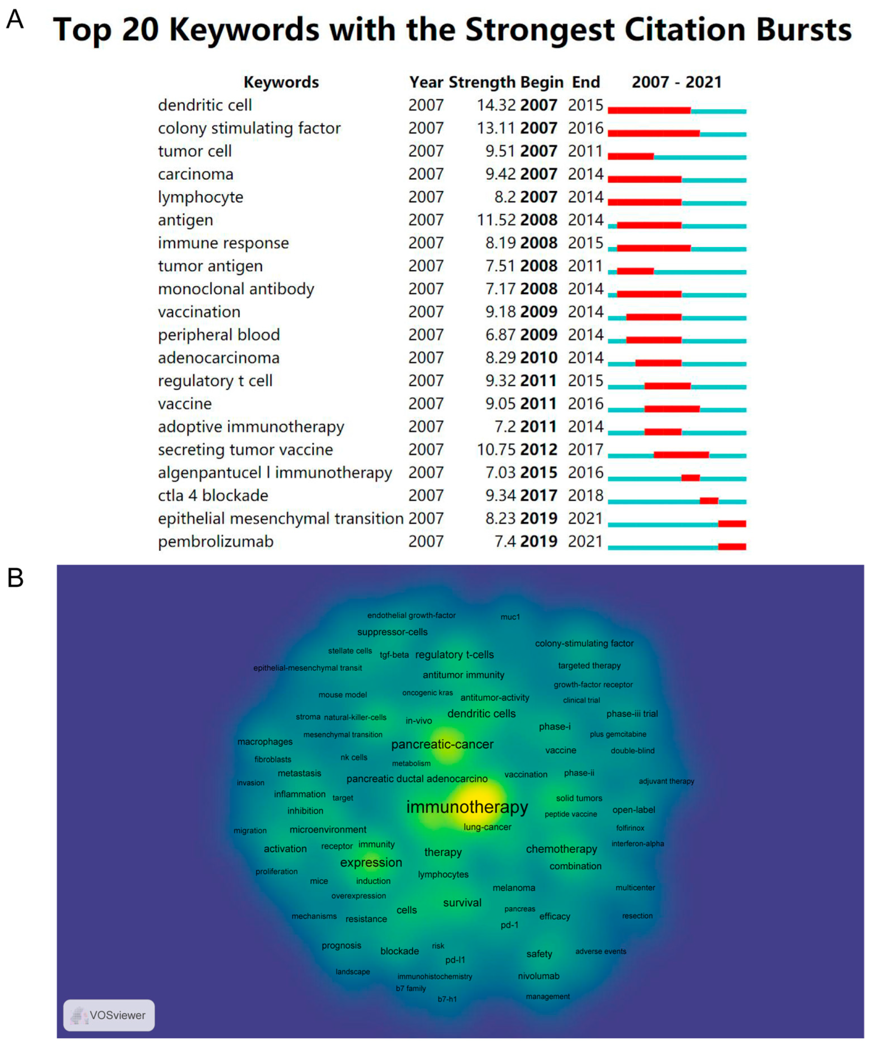 Healthcare 11 00304 g009
