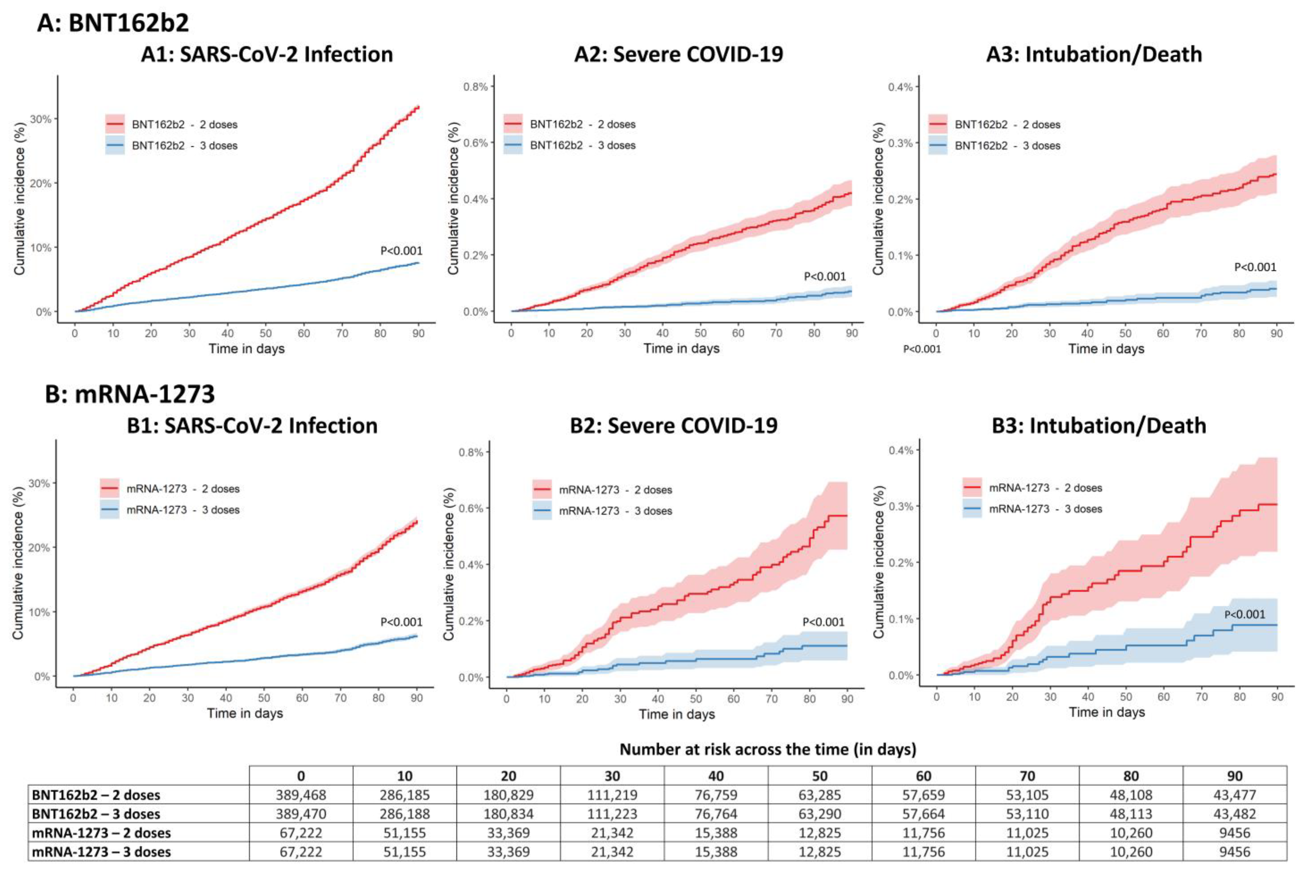 Healthcare 11 00305 g001