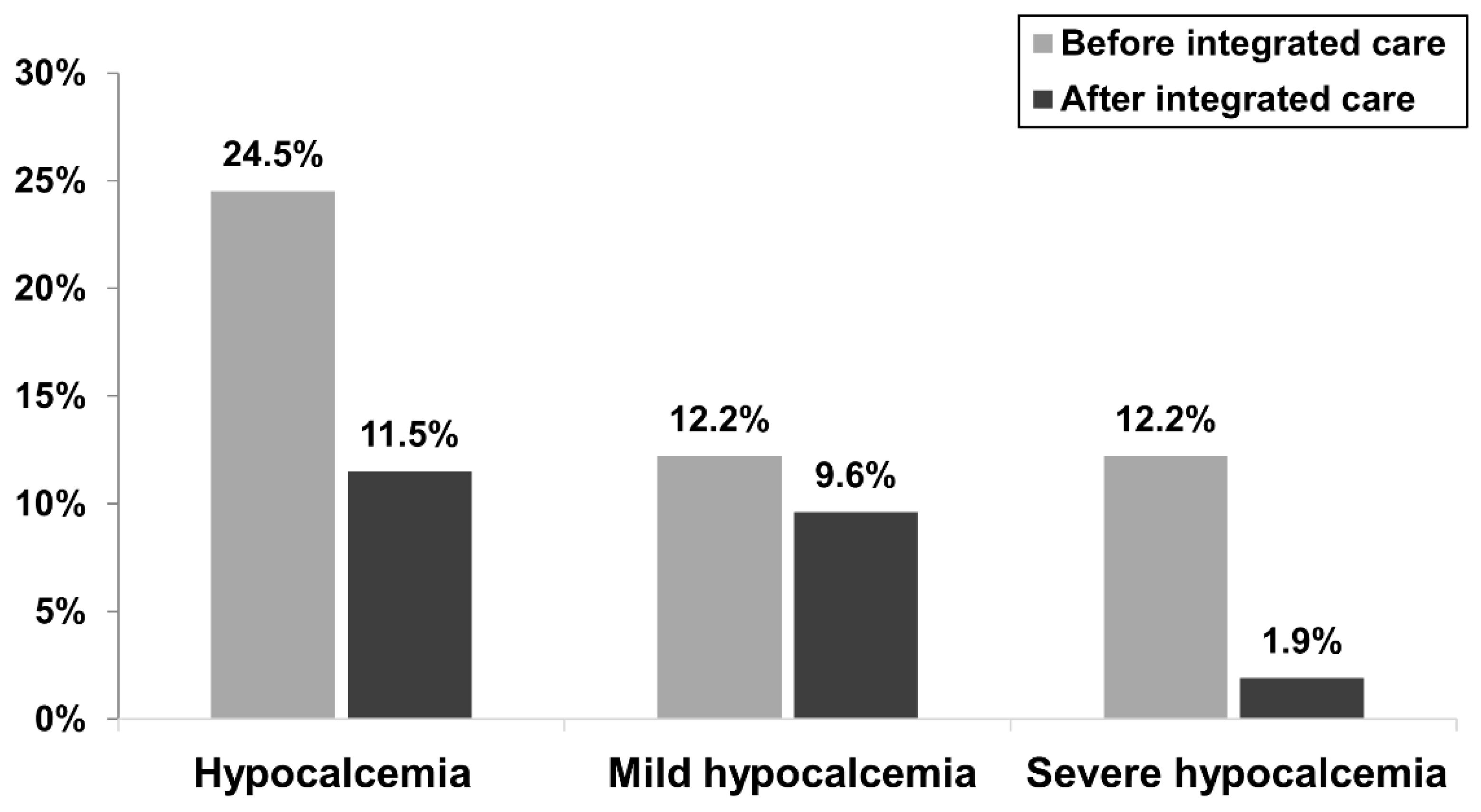 Healthcare 11 00313 g003 Healthcare 11 00313 g003