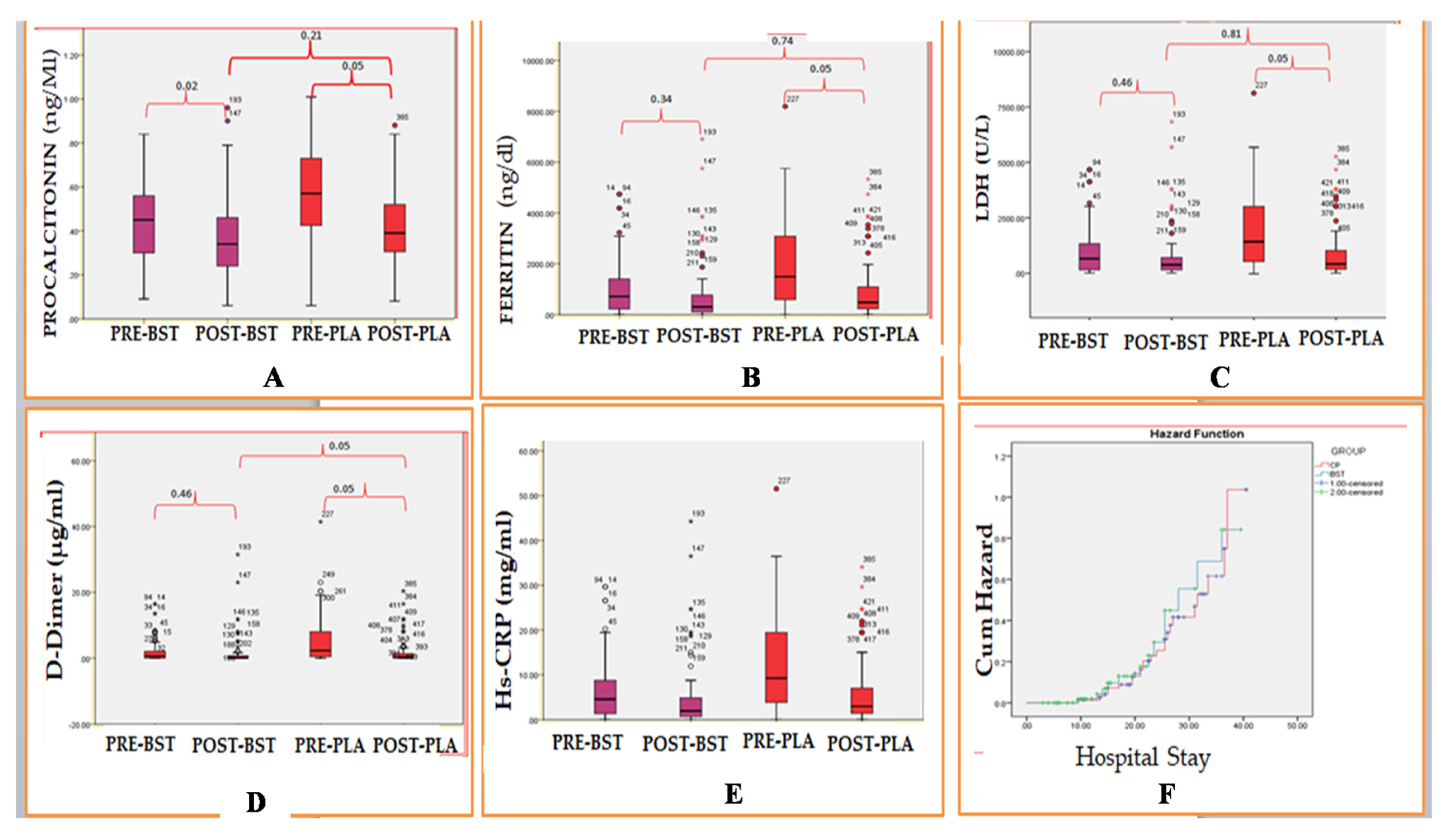 Healthcare 11 00317 g001 Healthcare 11 00317 g001