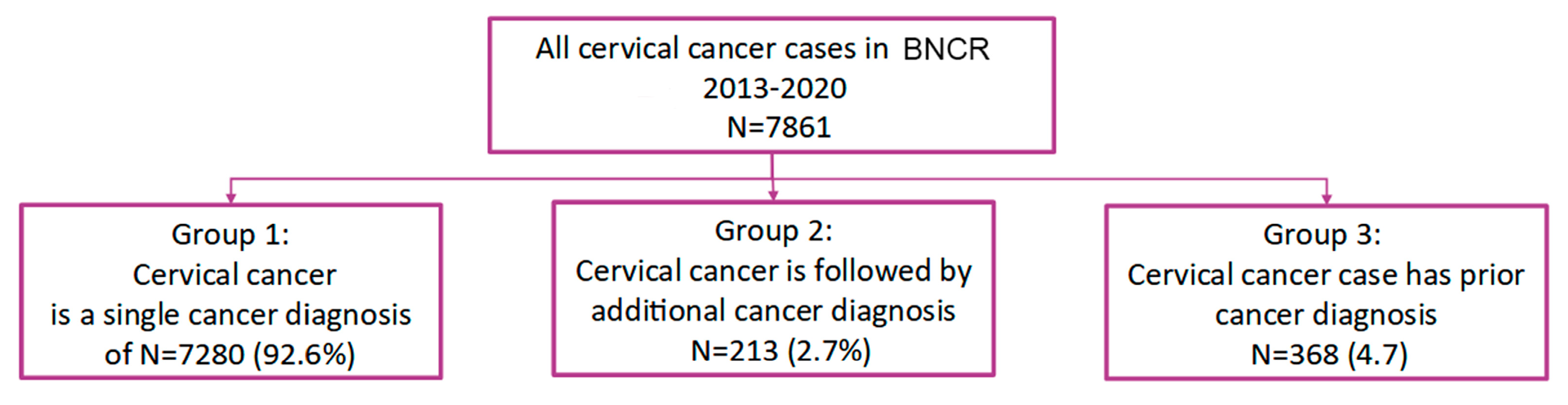 Healthcare 11 00318 g001 Healthcare 11 00318 g001
