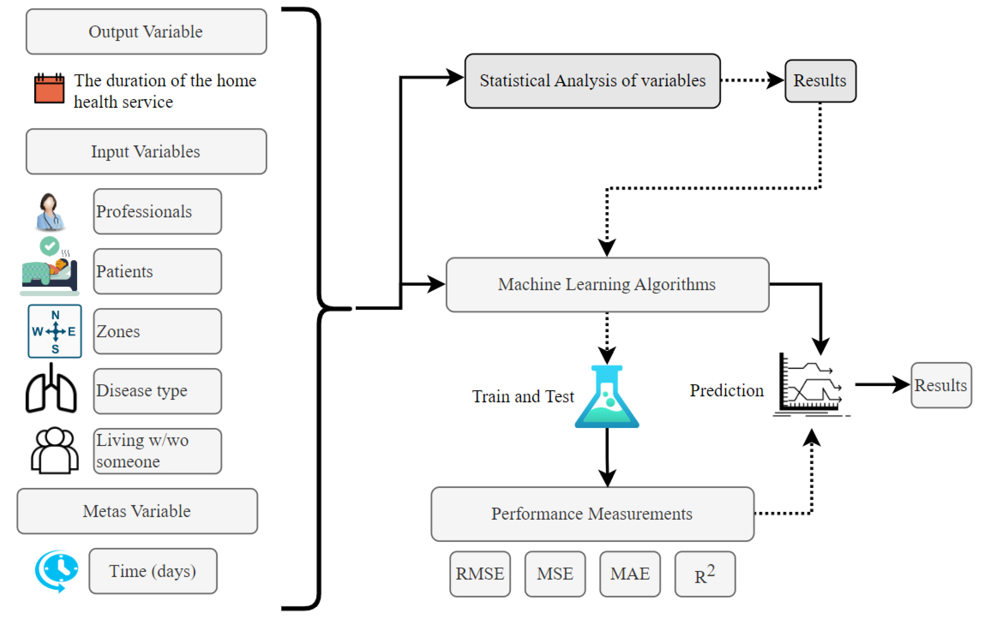 Healthcare 11 00319 g002