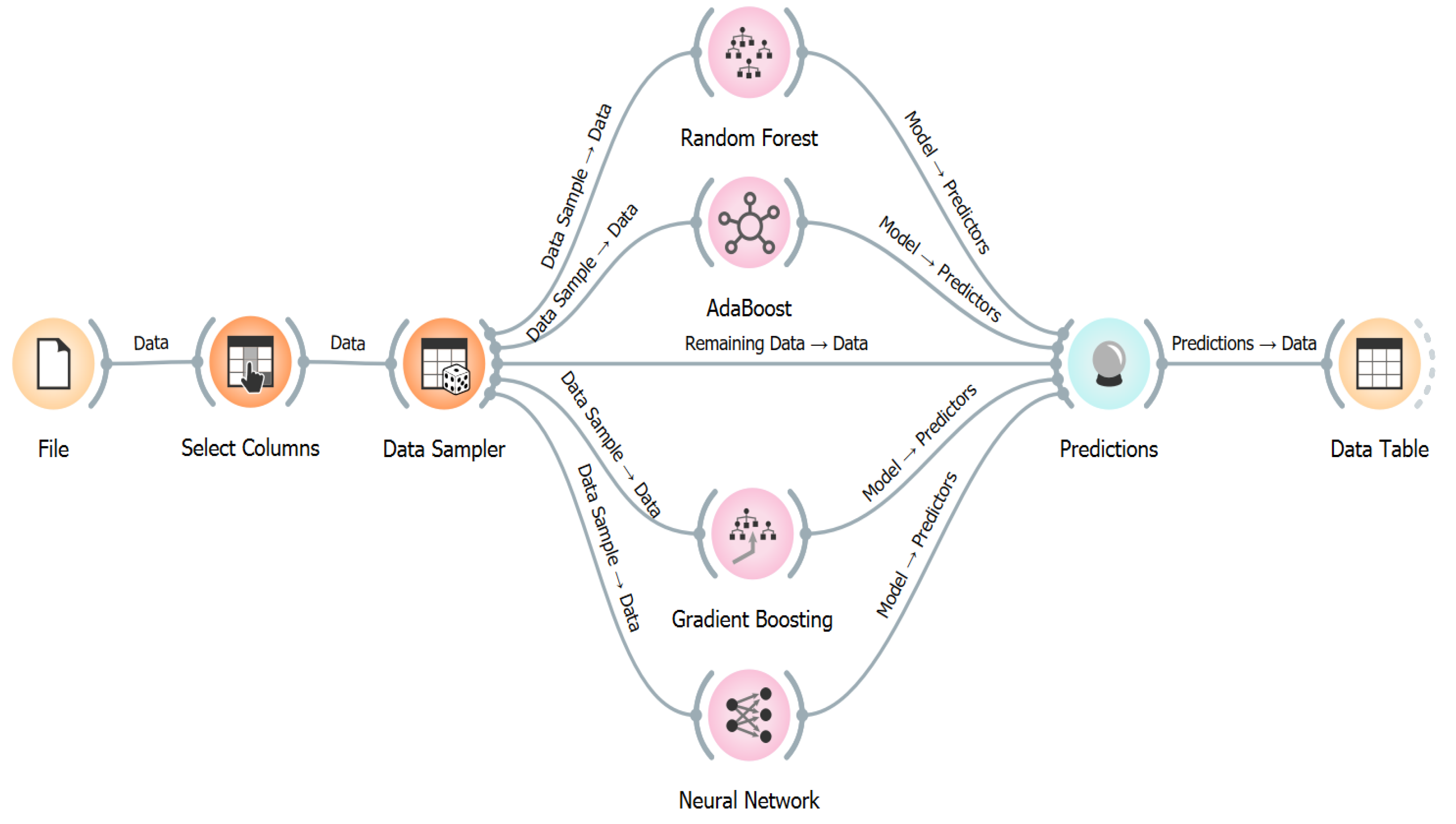 Healthcare 11 00319 g003