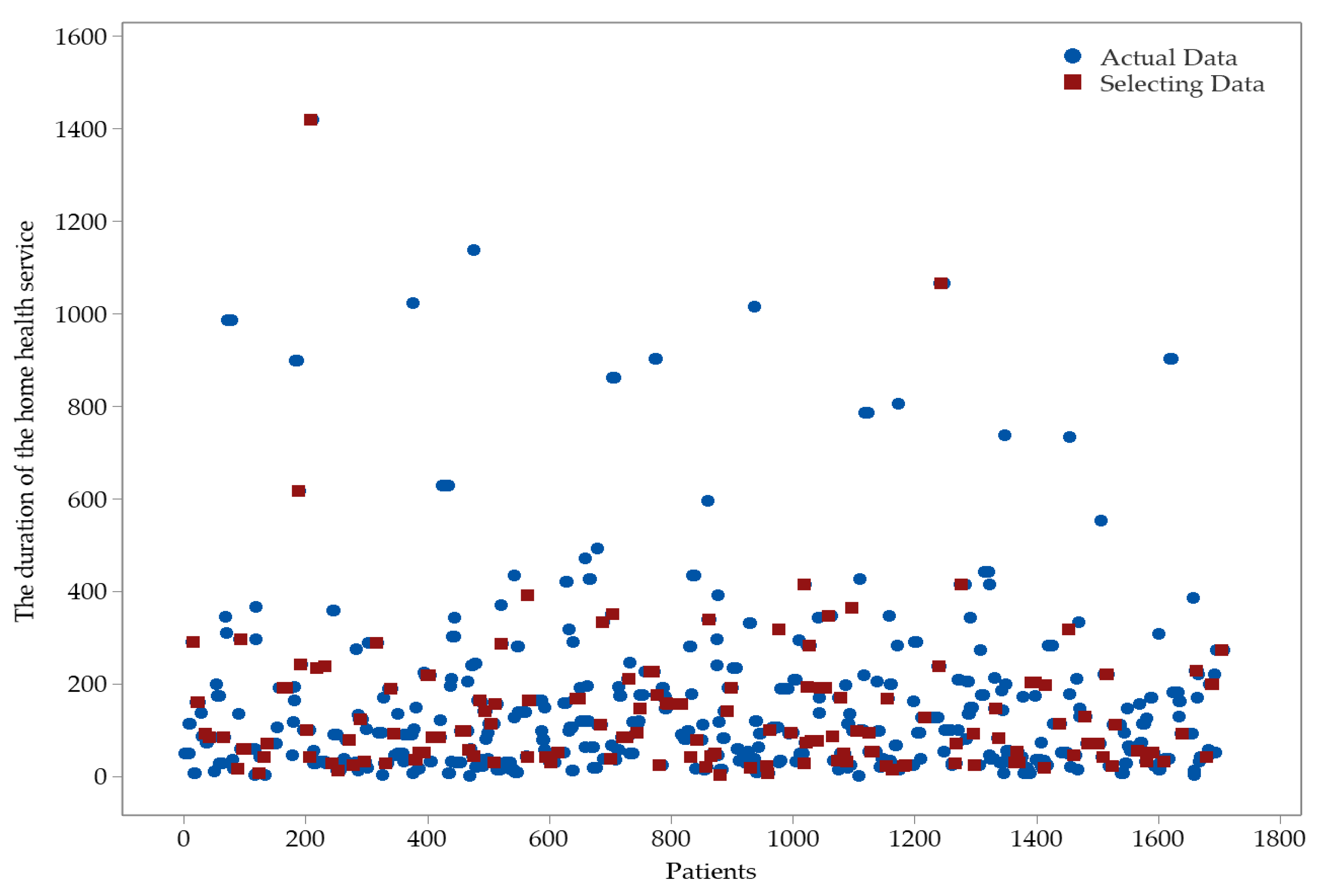 Healthcare 11 00319 g005