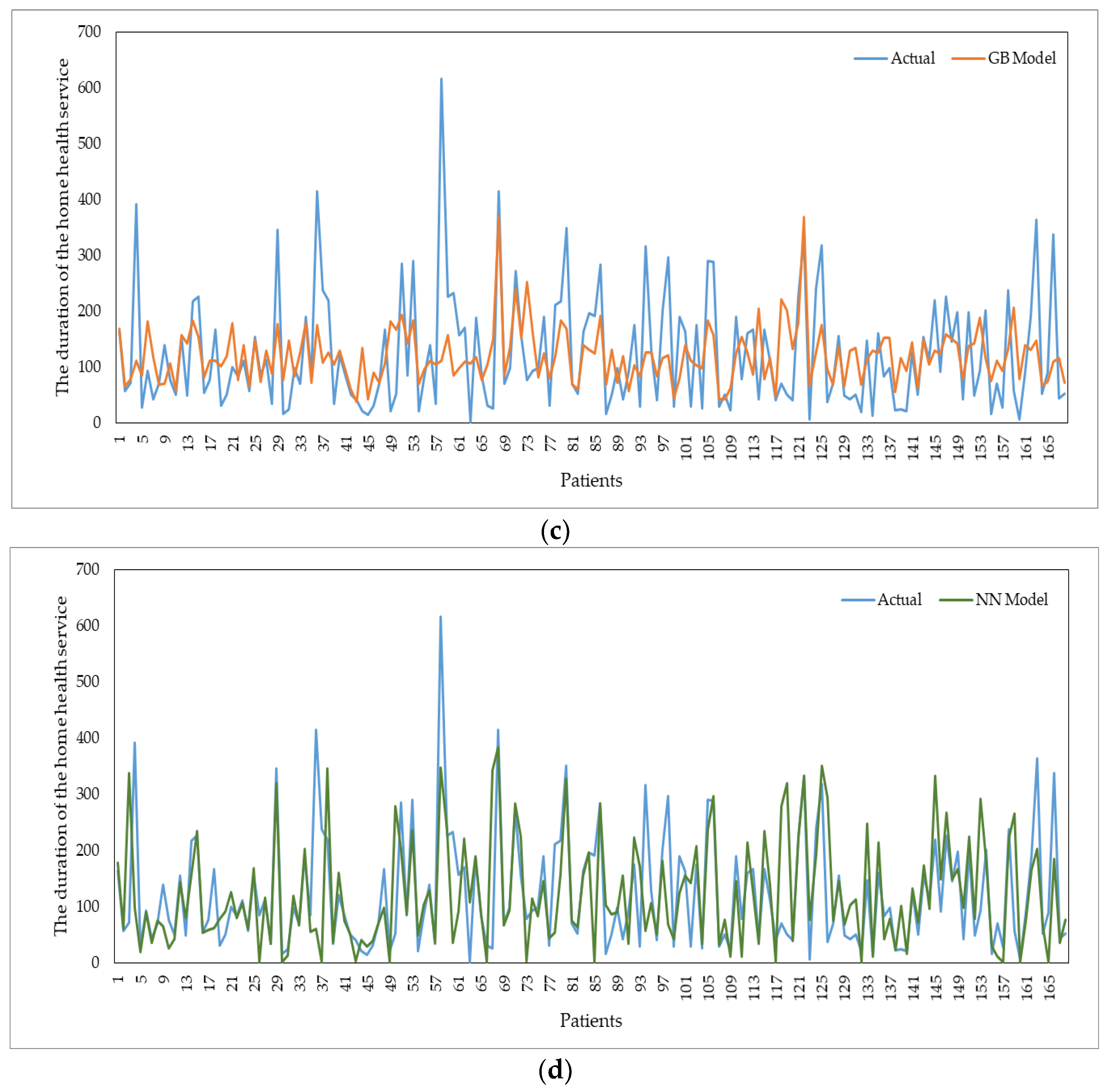 Healthcare 11 00319 g006b
