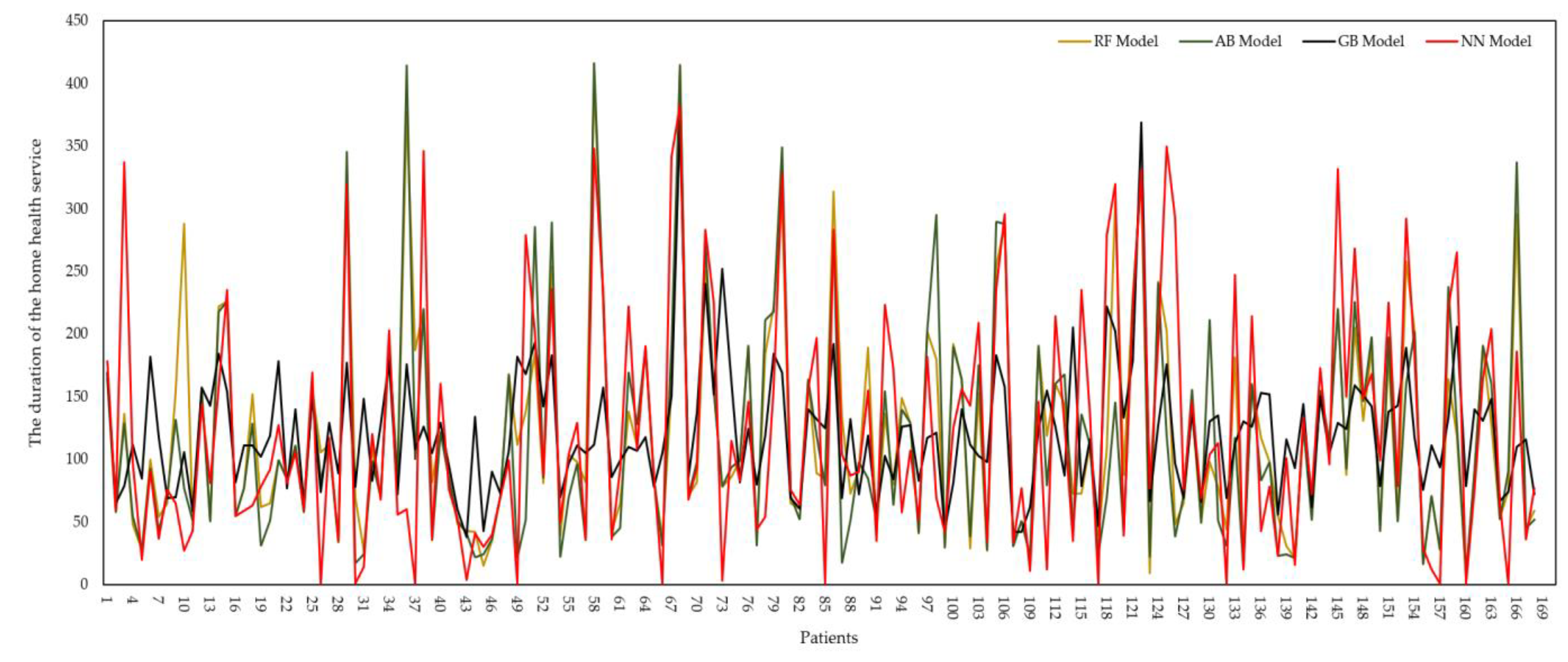 Healthcare 11 00319 g007