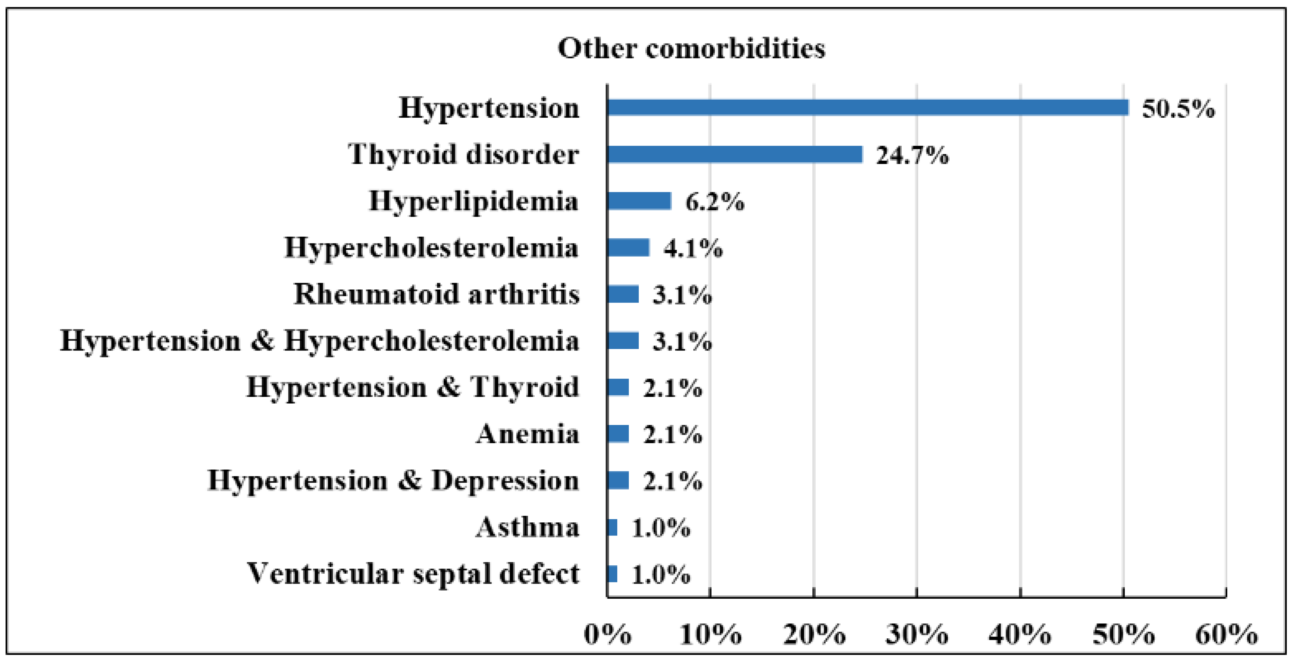 Healthcare 11 00321 g002 Healthcare 11 00321 g002
