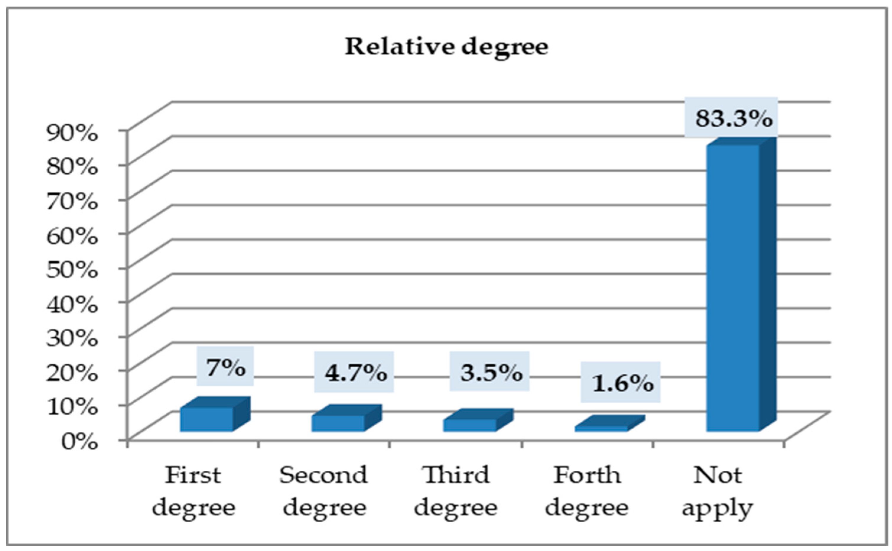 Healthcare 11 00321 g004 Healthcare 11 00321 g004