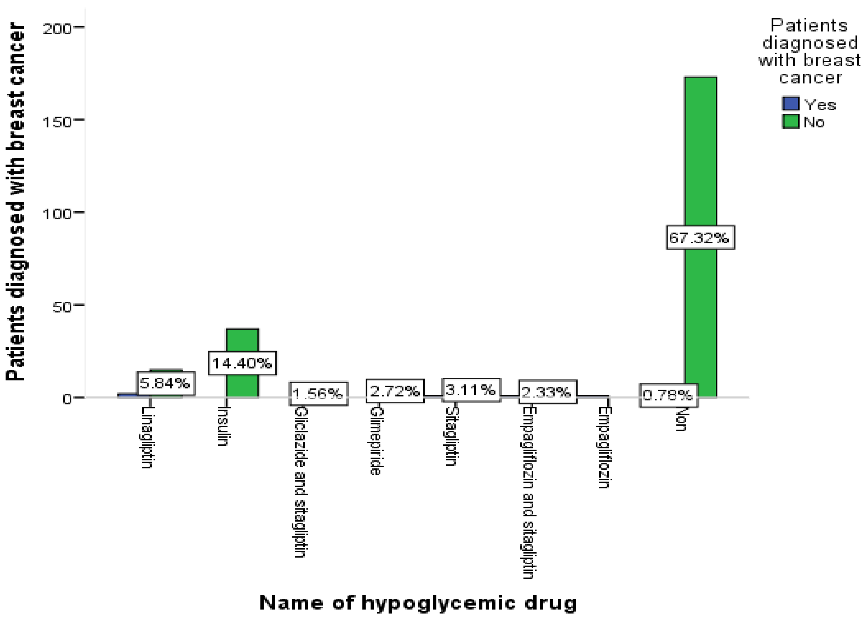 Healthcare 11 00321 g005 Healthcare 11 00321 g005