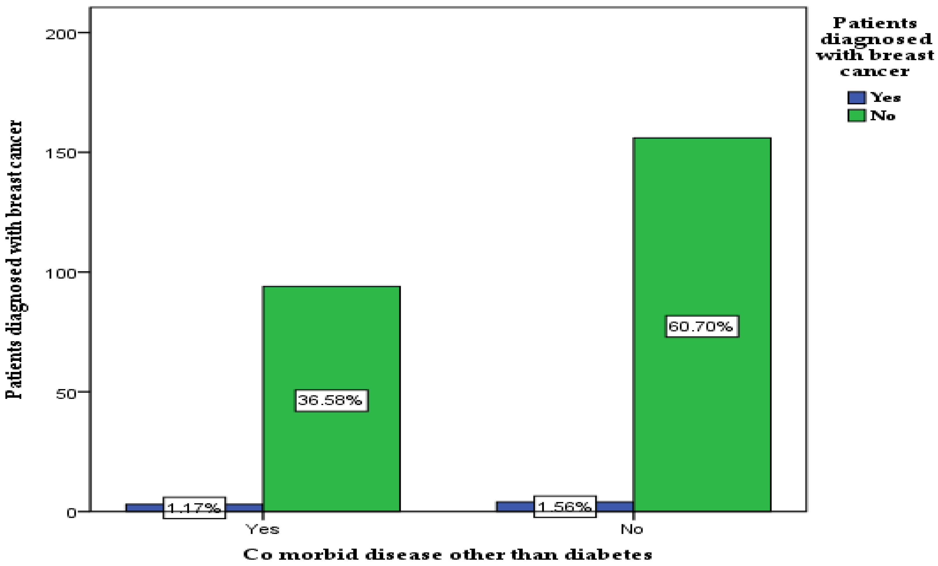 Healthcare 11 00321 g006 Healthcare 11 00321 g006