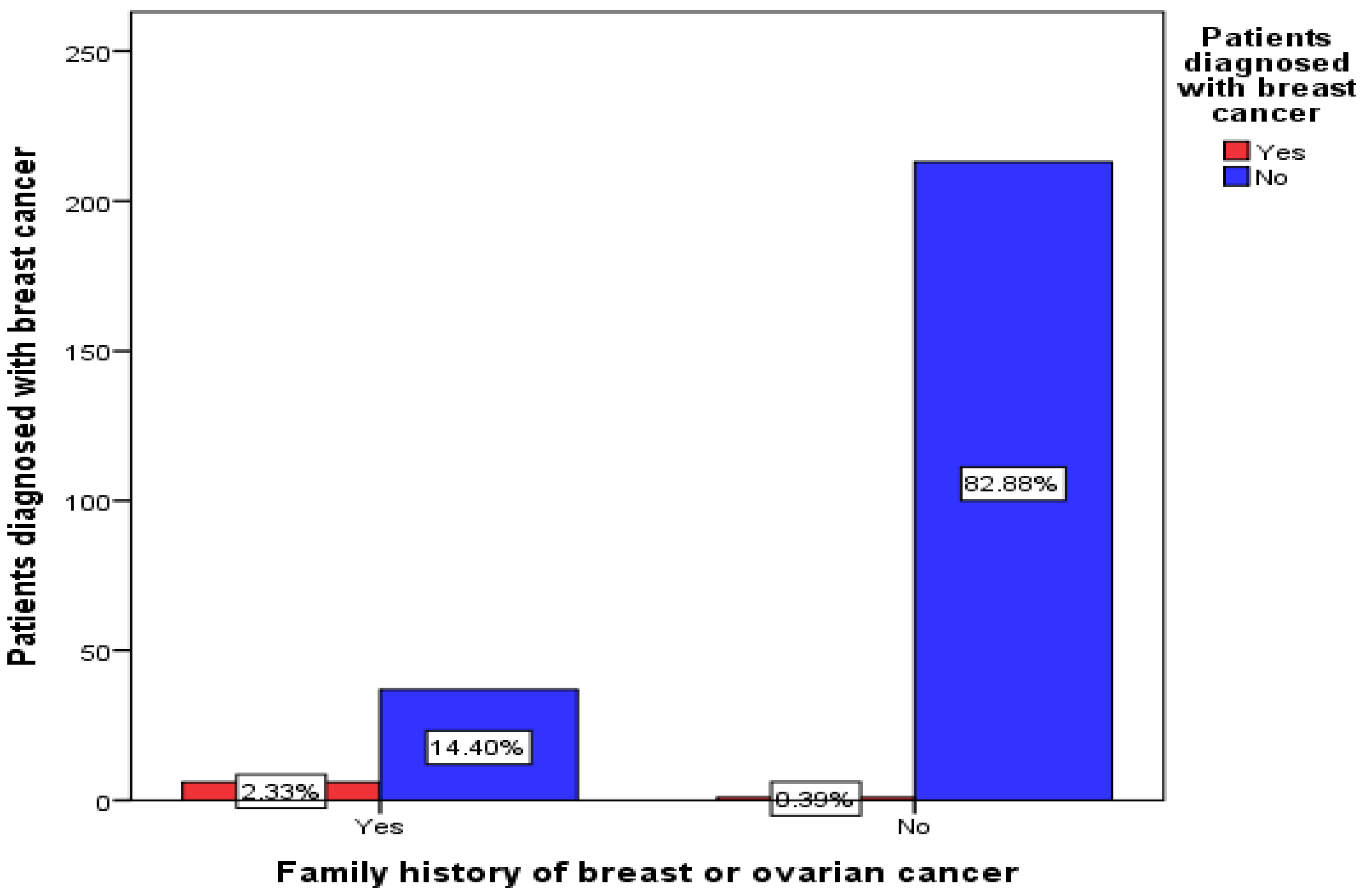 Healthcare 11 00321 g007 Healthcare 11 00321 g007