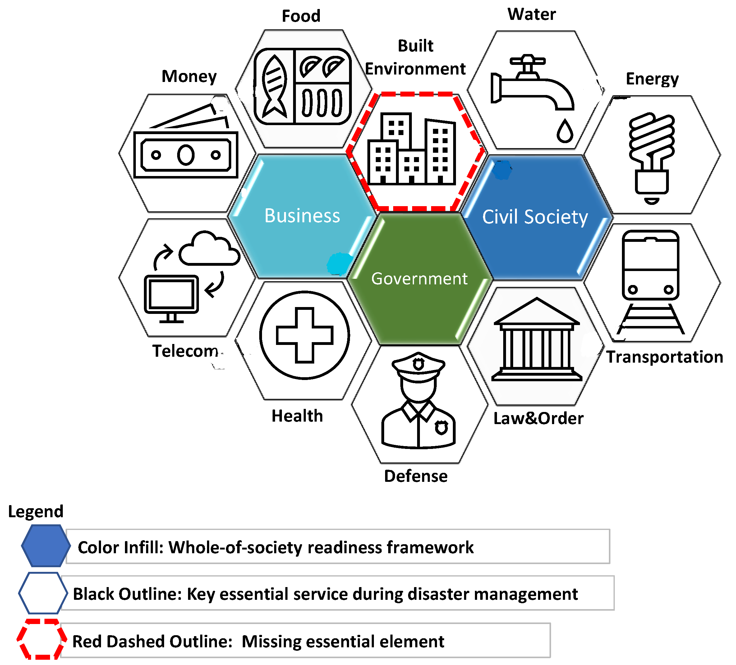 Healthcare 11 00324 g002
