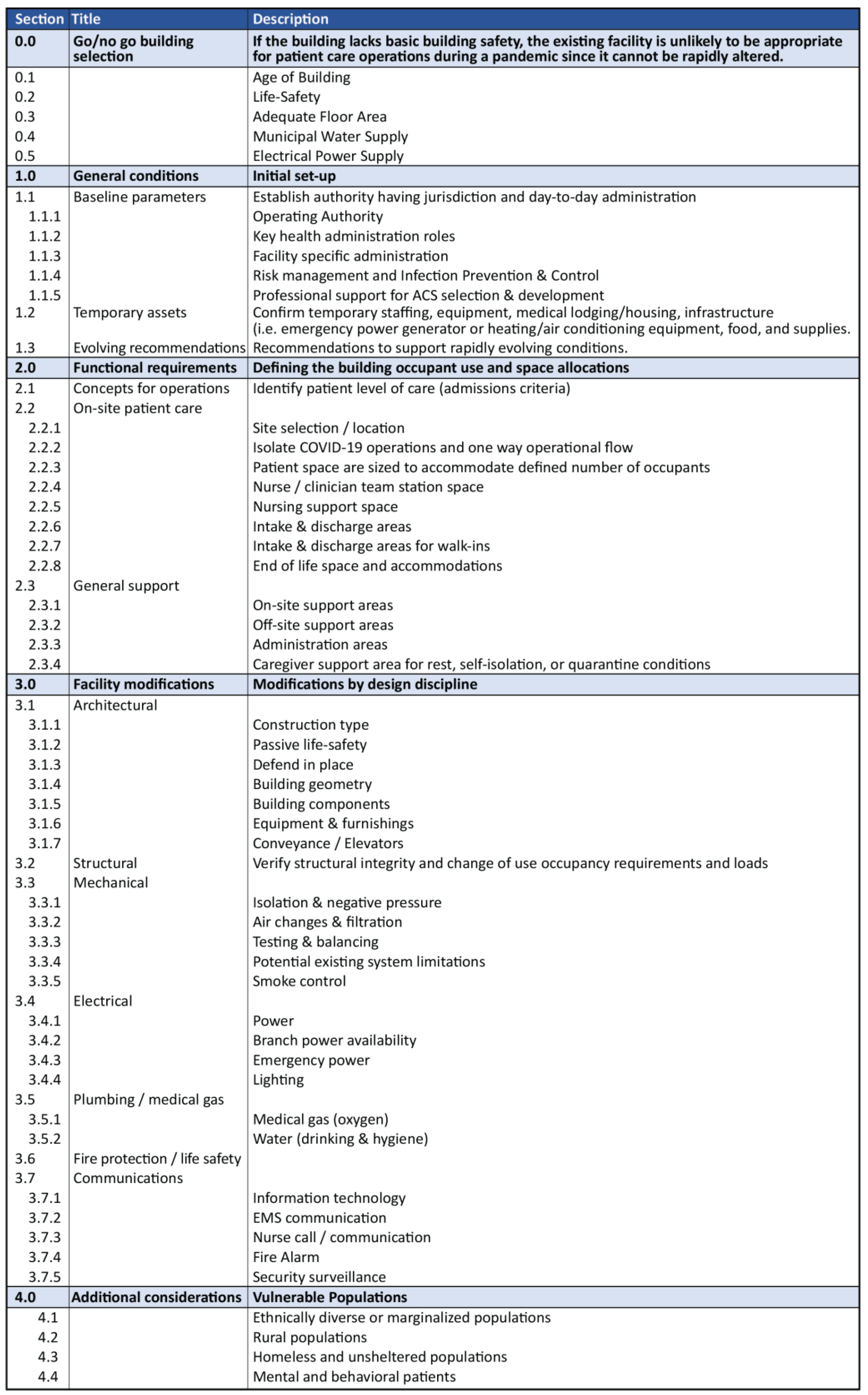 Healthcare 11 00324 g003 Healthcare 11 00324 g003