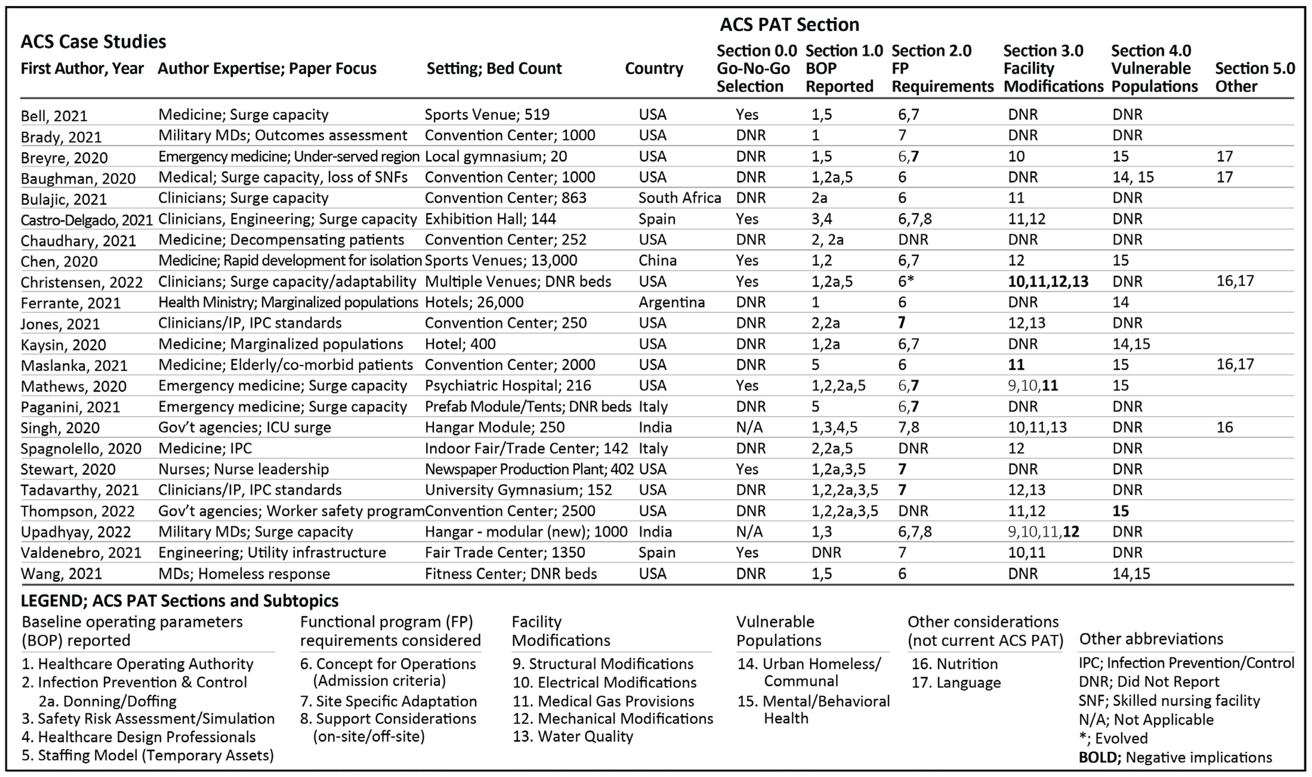 Healthcare 11 00324 g004 Healthcare 11 00324 g004