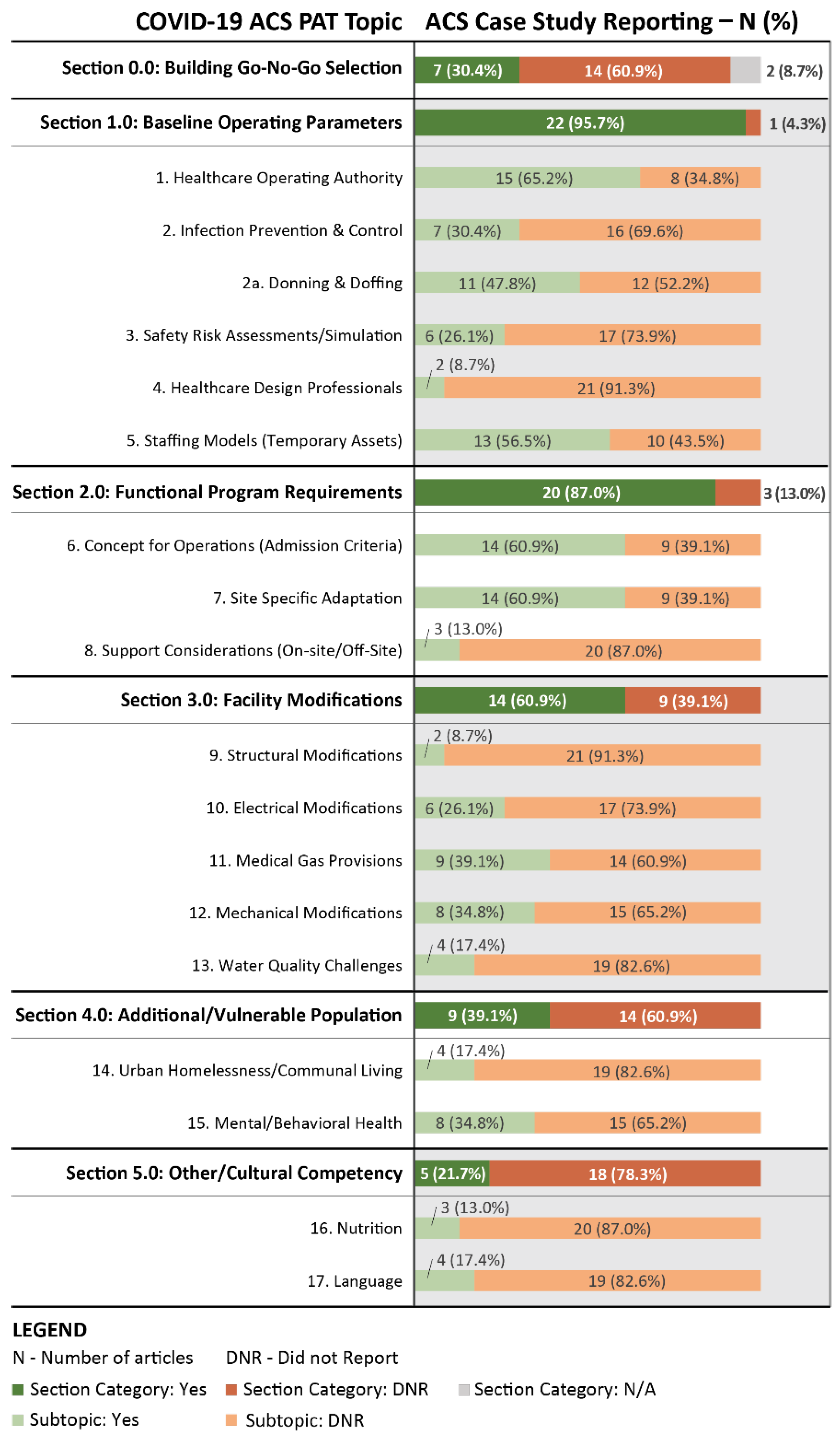 Healthcare 11 00324 g005 Healthcare 11 00324 g005