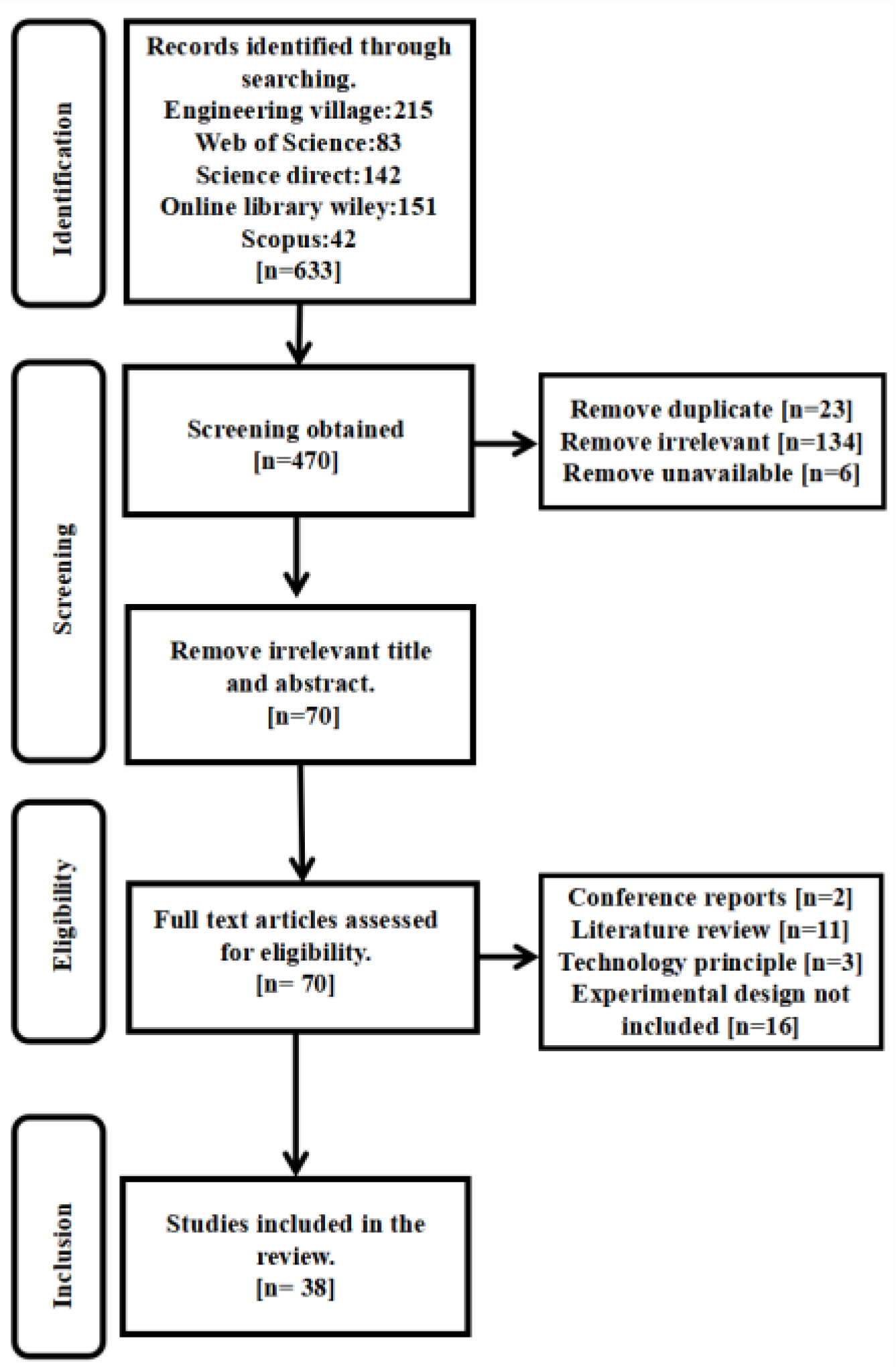 Healthcare 11 00326 g001
