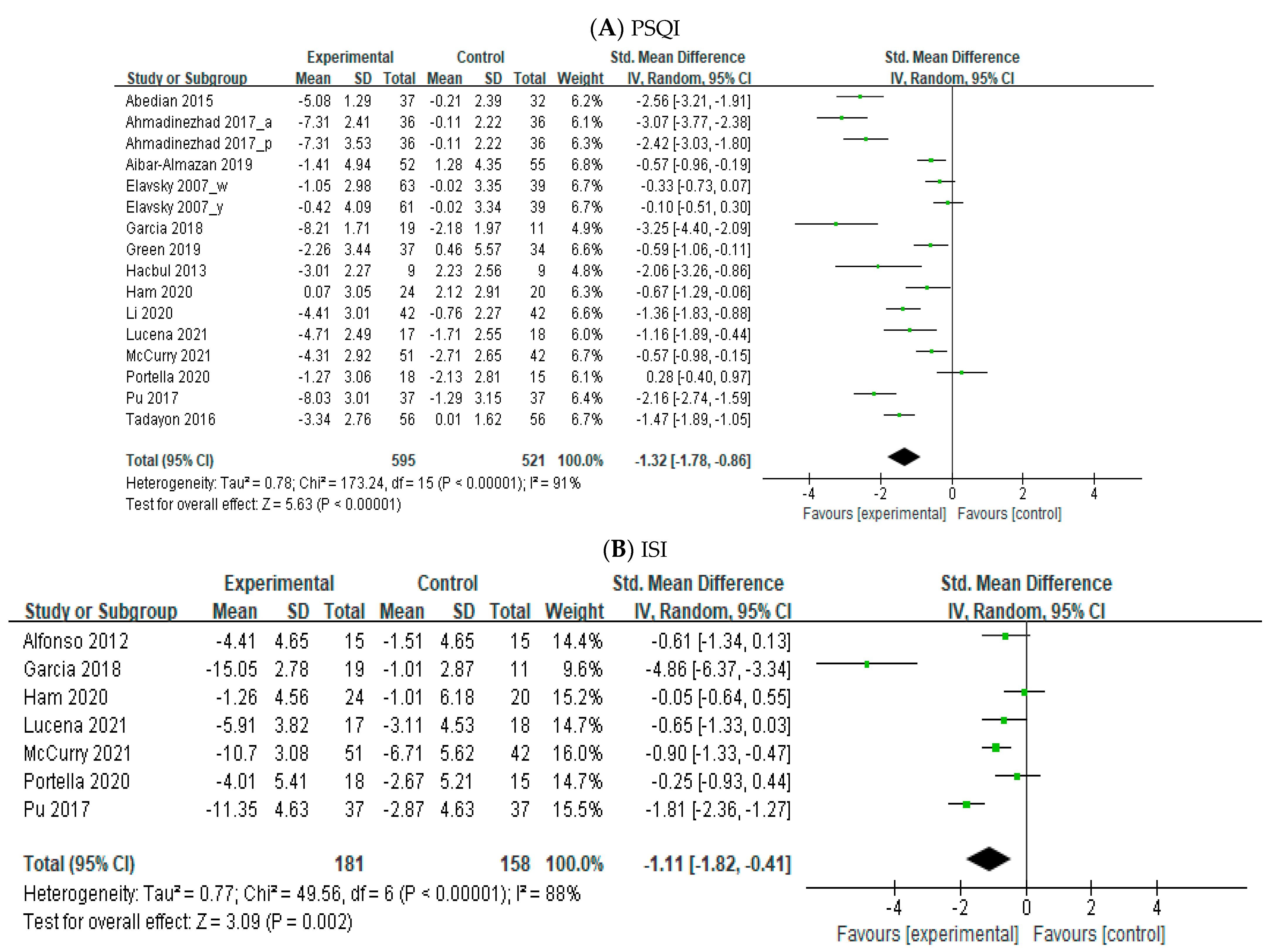 Healthcare 11 00327 g002 Healthcare 11 00327 g002