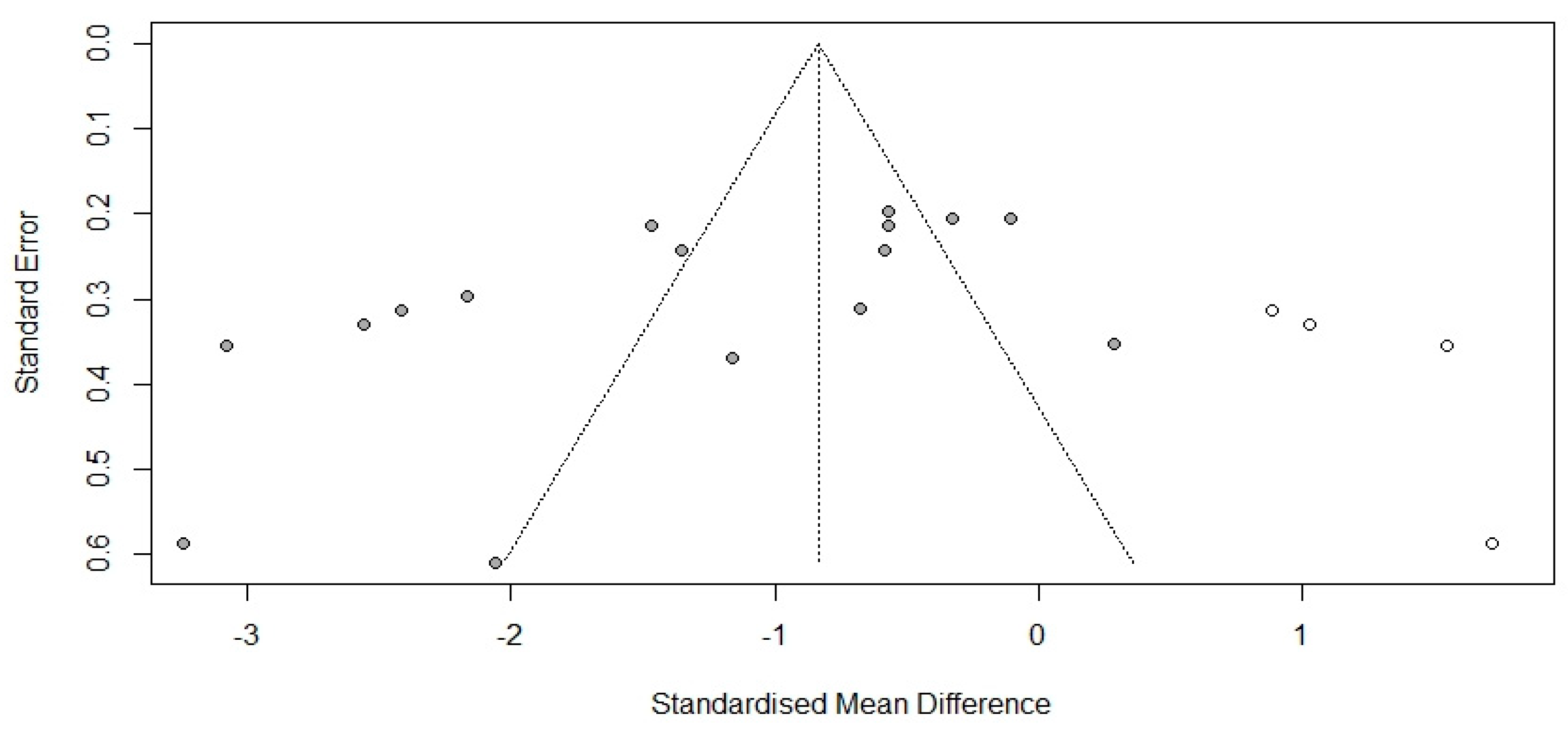 Healthcare 11 00327 g003 Healthcare 11 00327 g003