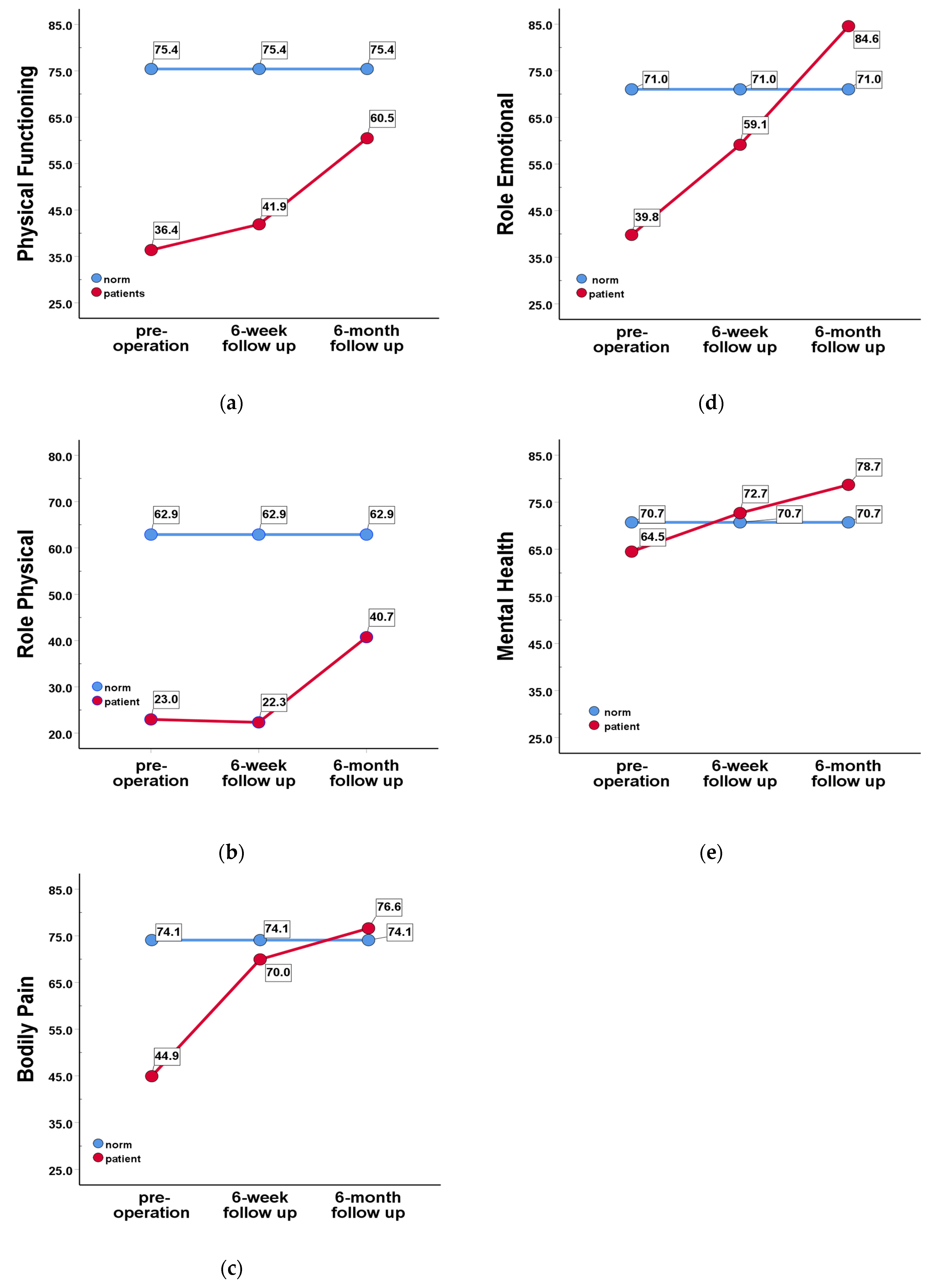 Healthcare 11 00329 g001 Healthcare 11 00329 g001
