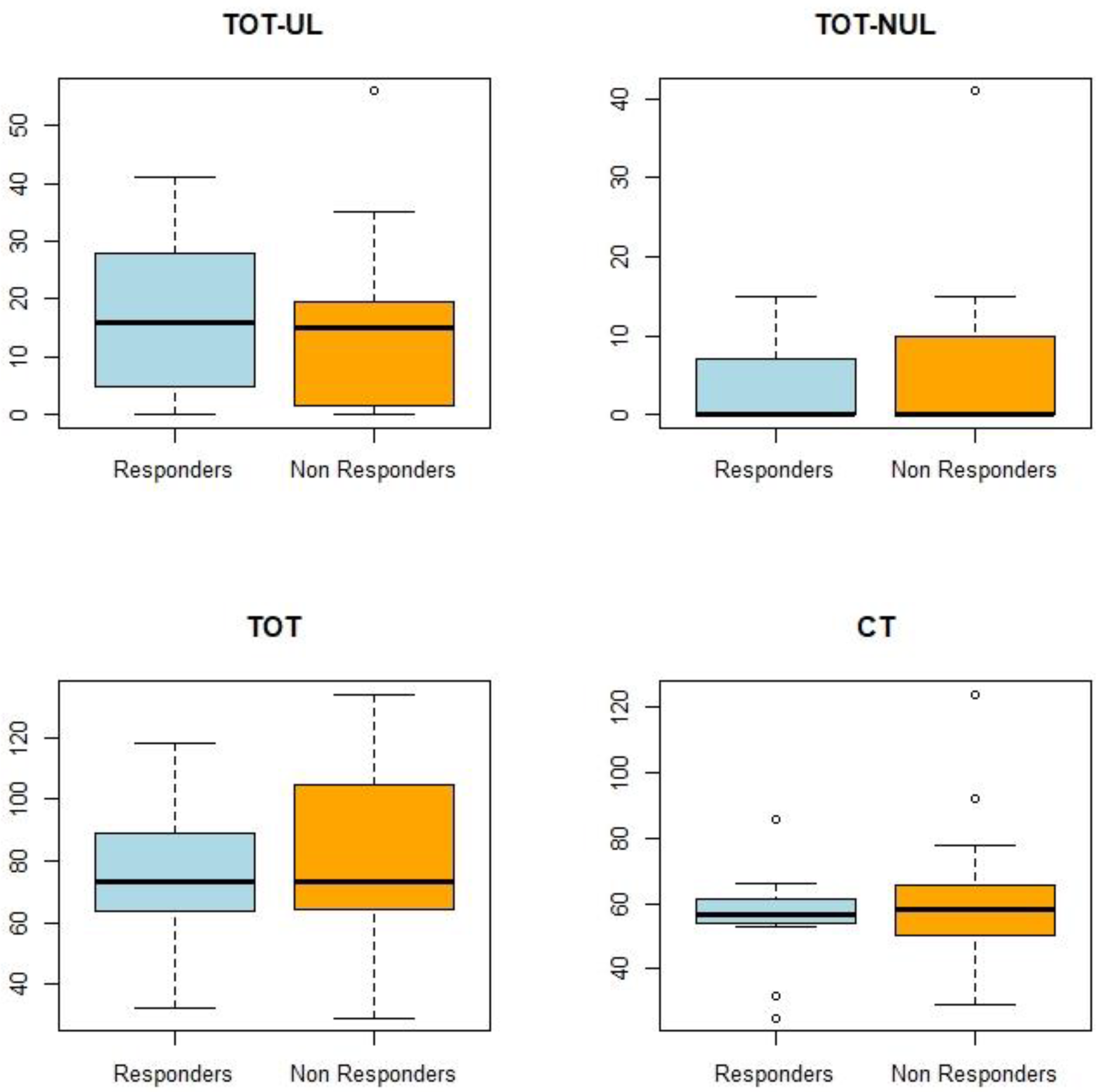 Clinical Predictors for Upper Limb Recovery after Stroke Rehabilitation ...