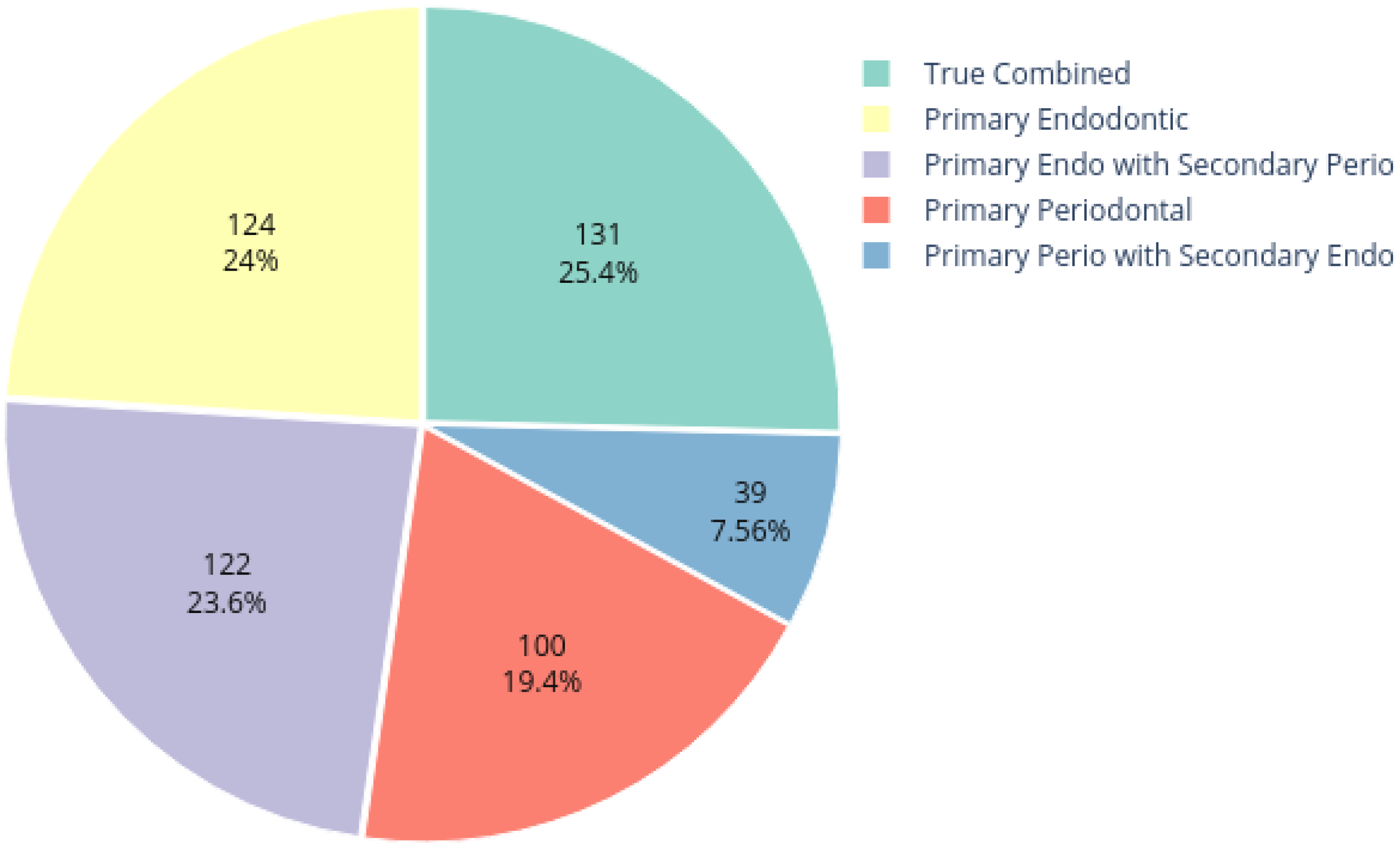 Healthcare 11 00347 g002