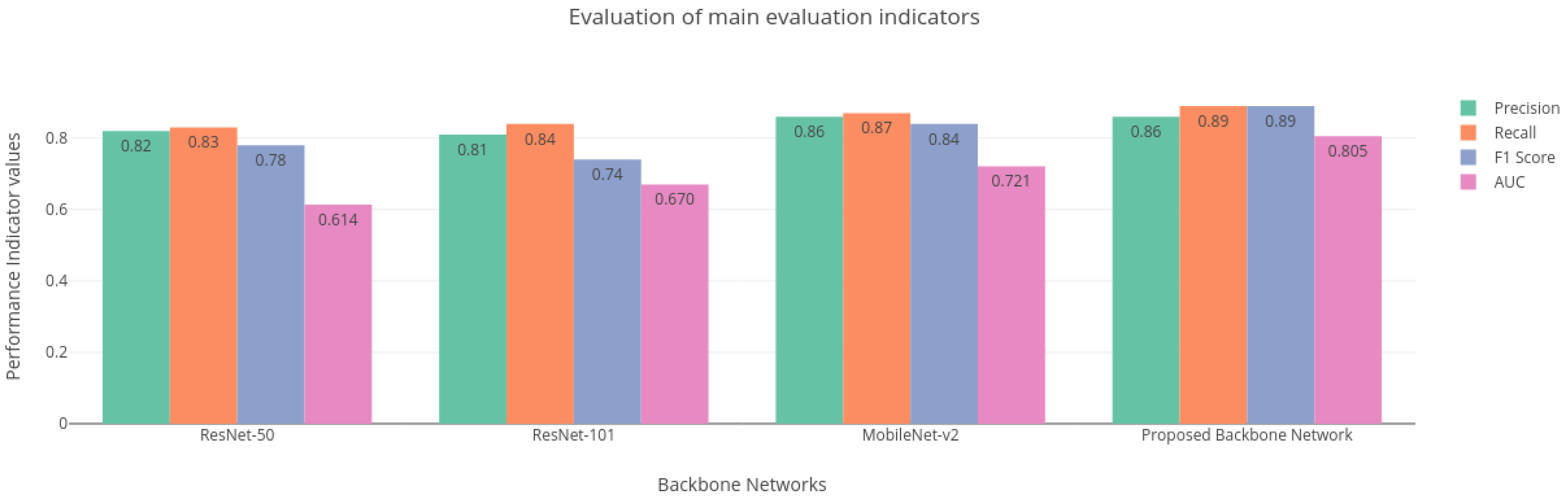 Healthcare 11 00347 g009