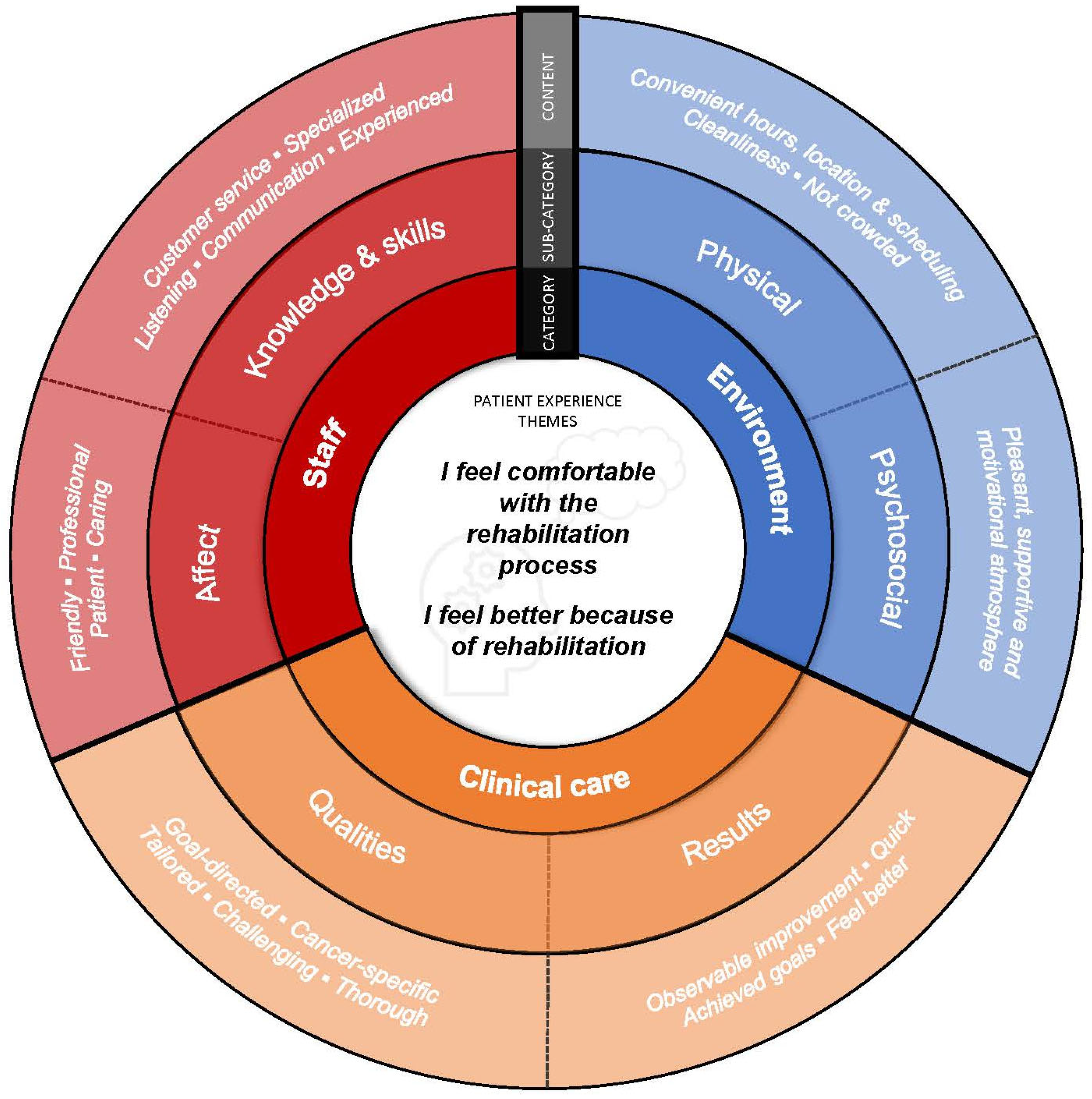Healthcare 11 00348 g001 Healthcare 11 00348 g001
