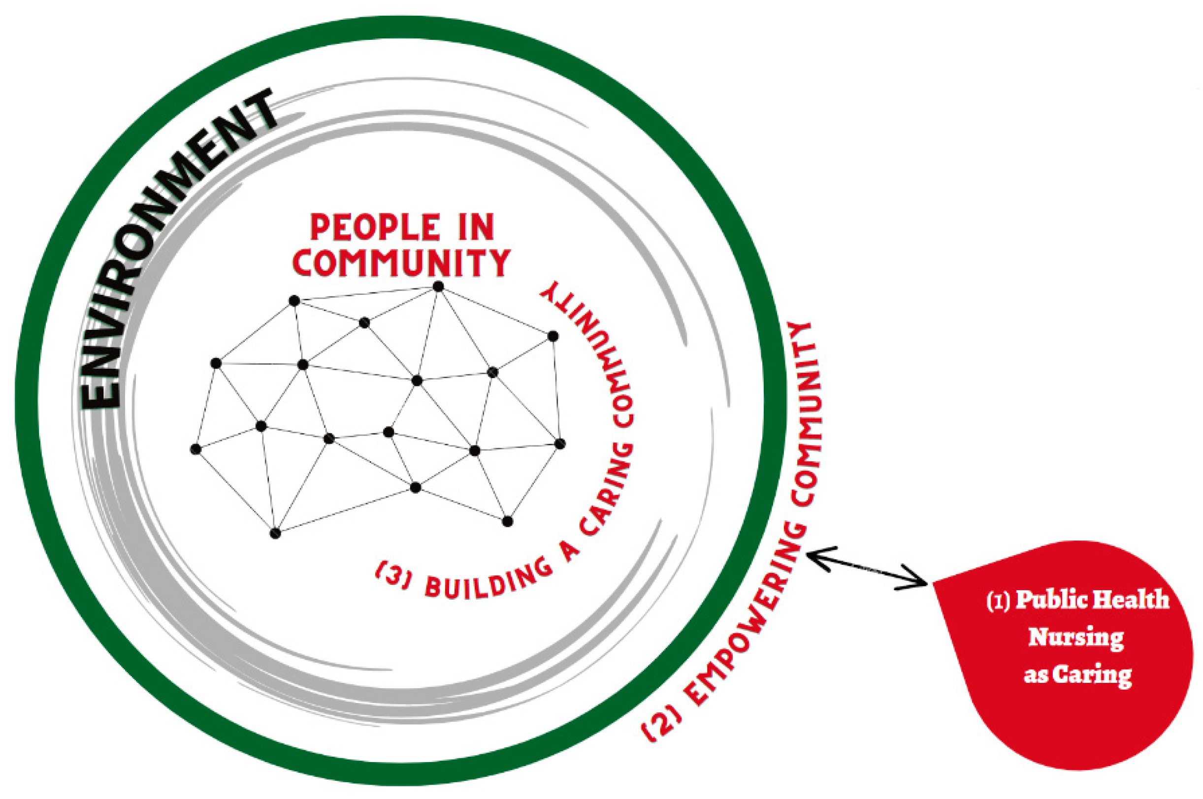 Nightingale Civic Action Group