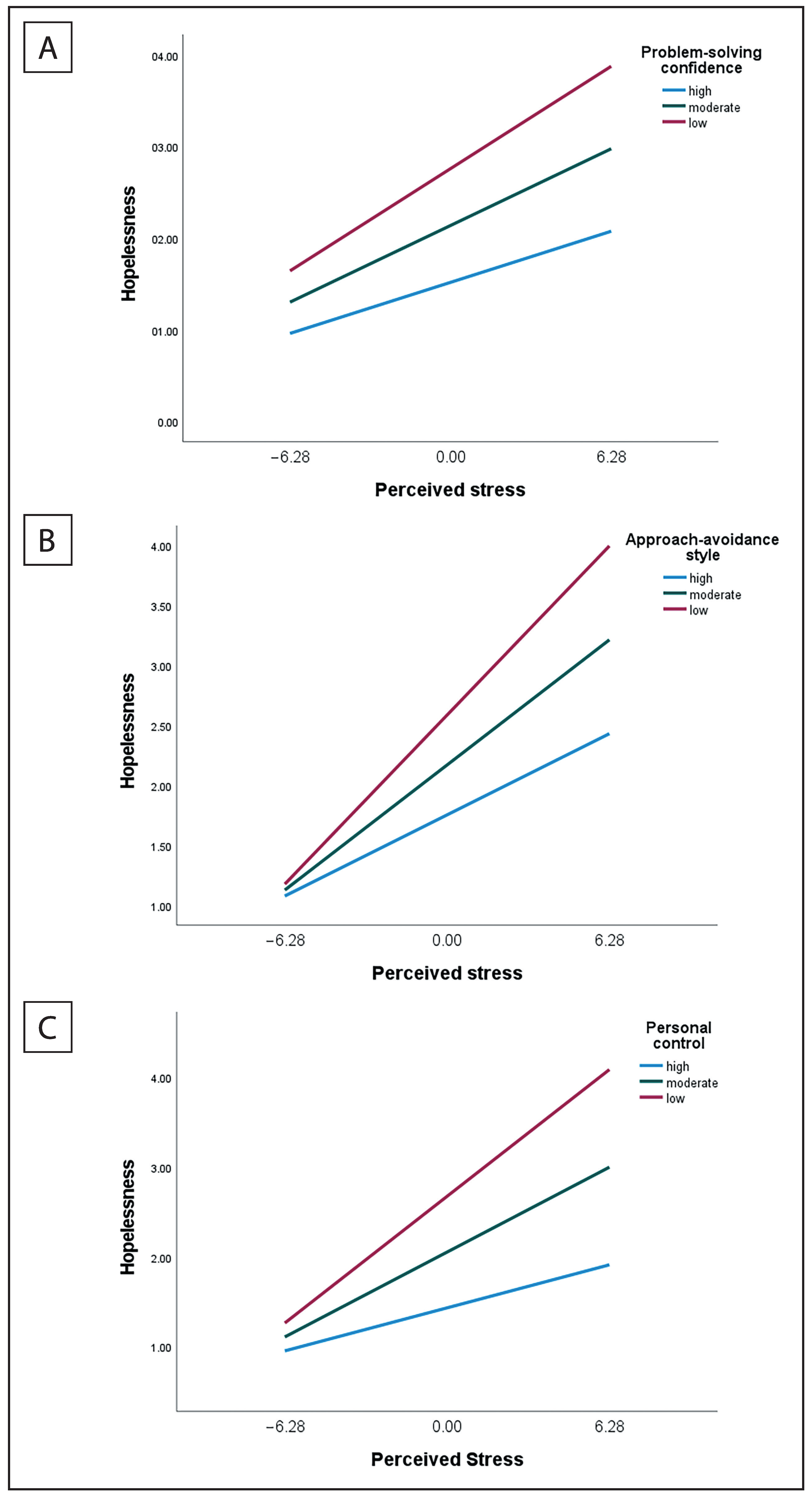 Healthcare 11 00350 g001 Healthcare 11 00350 g001