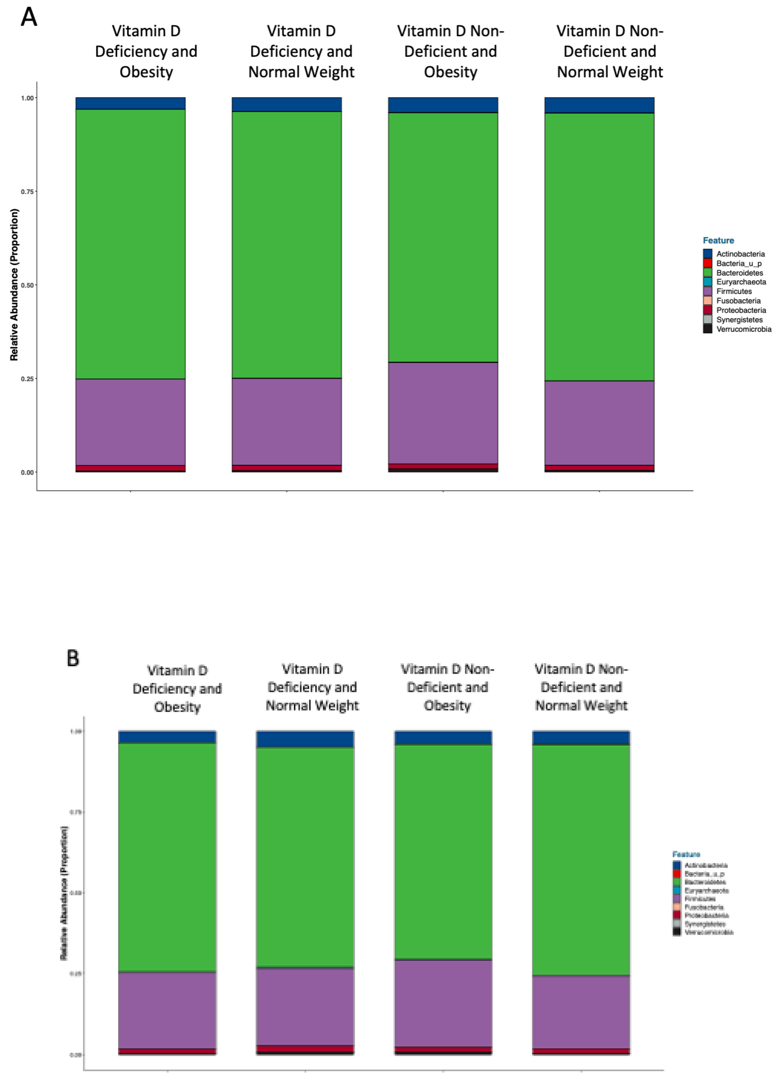 Healthcare 11 00351 g002