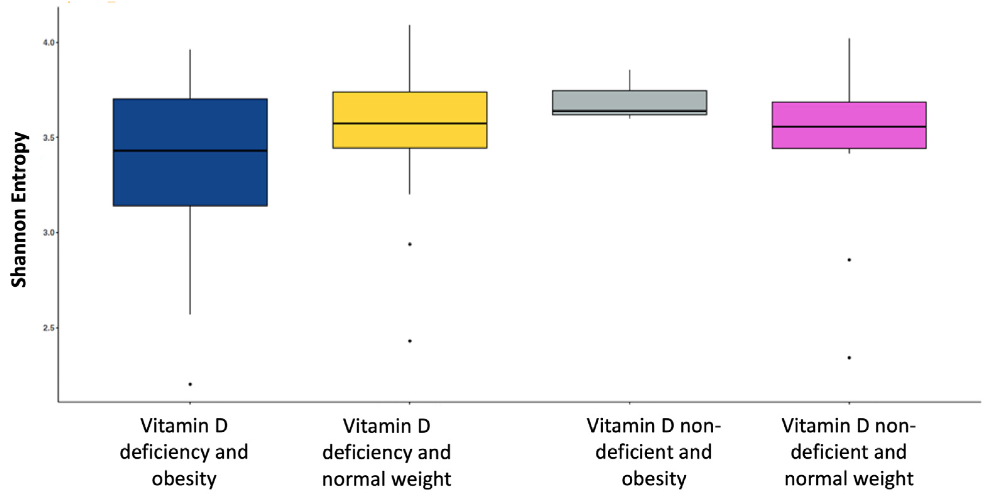 Healthcare 11 00351 g003