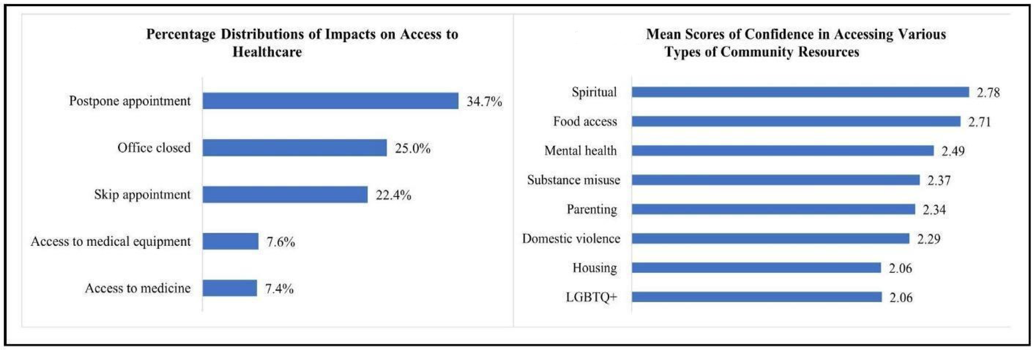 Healthcare 11 00354 g001