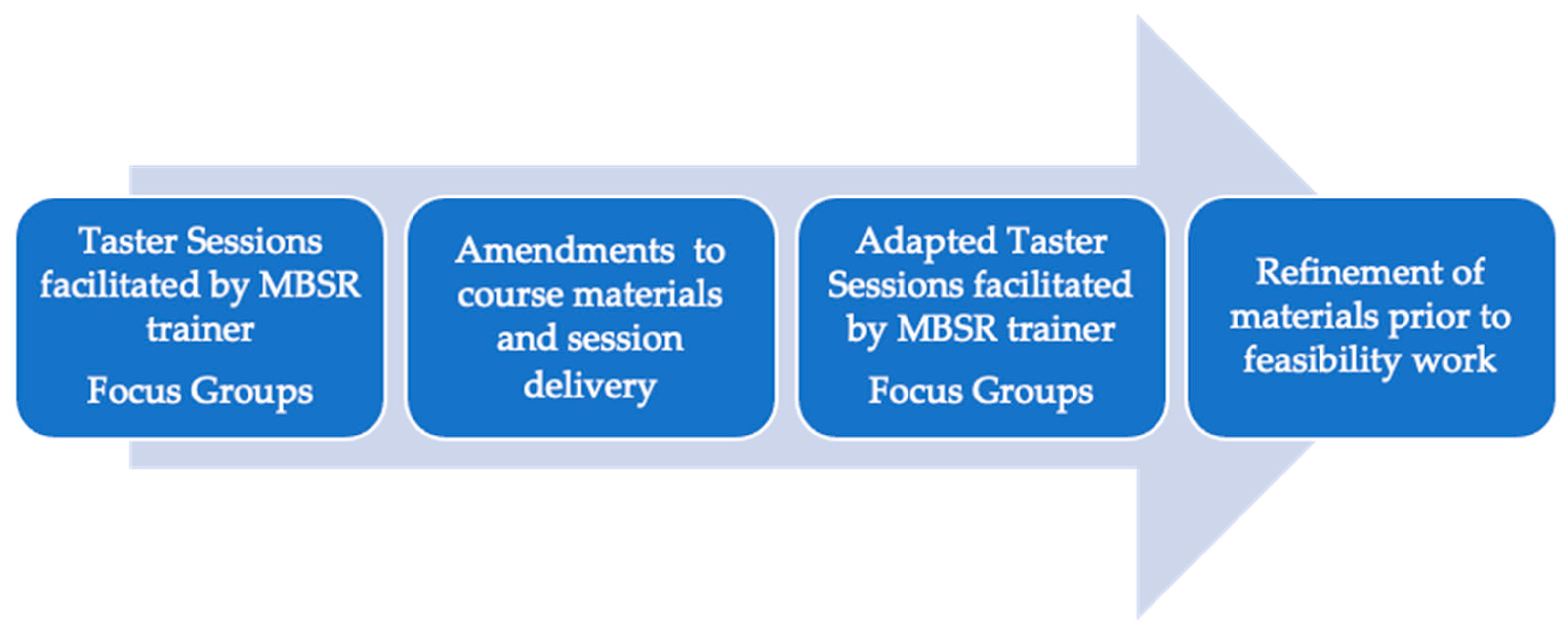 Healthcare 11 00355 g001 Healthcare 11 00355 g001