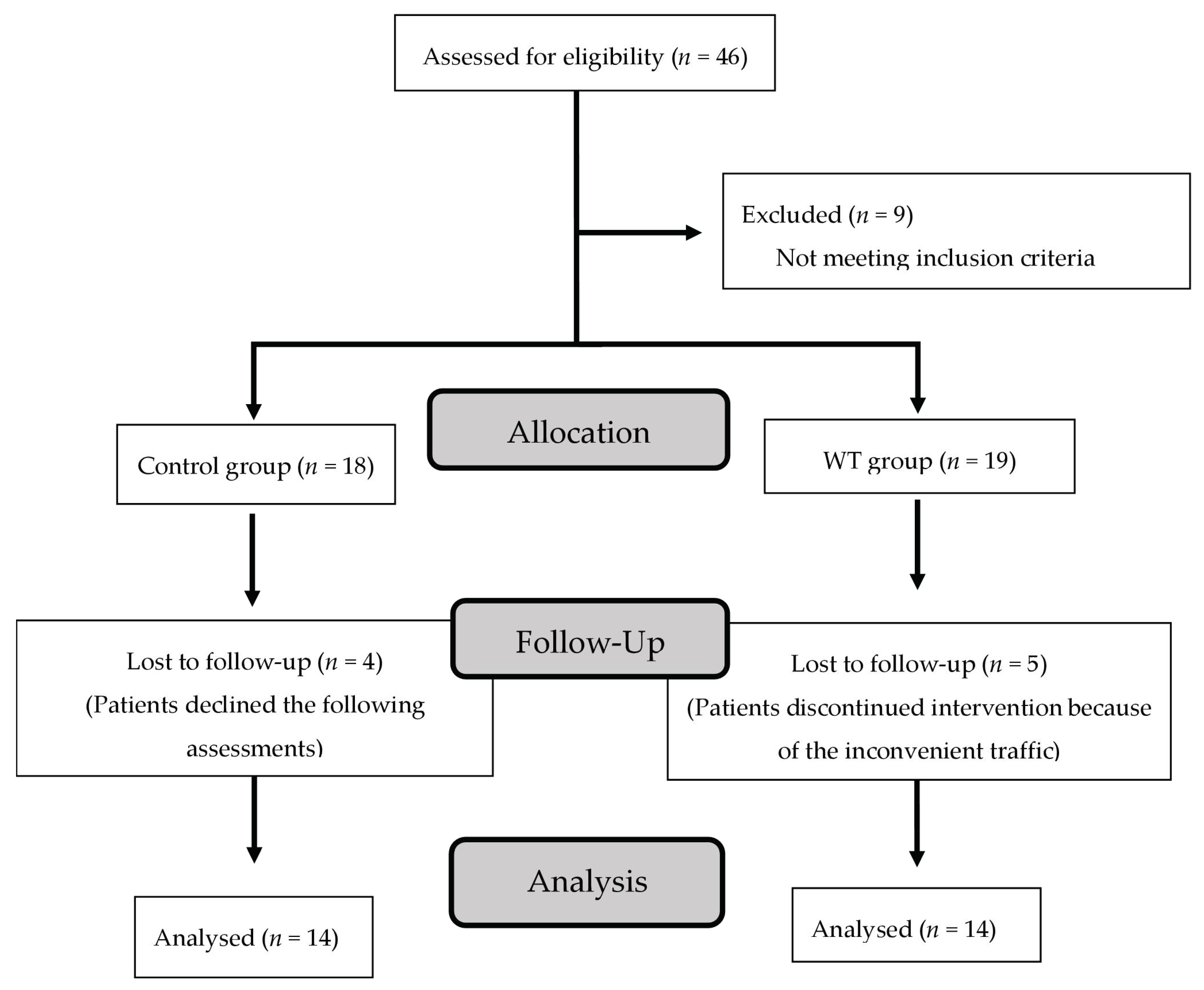 Healthcare 11 00356 g001 Healthcare 11 00356 g001