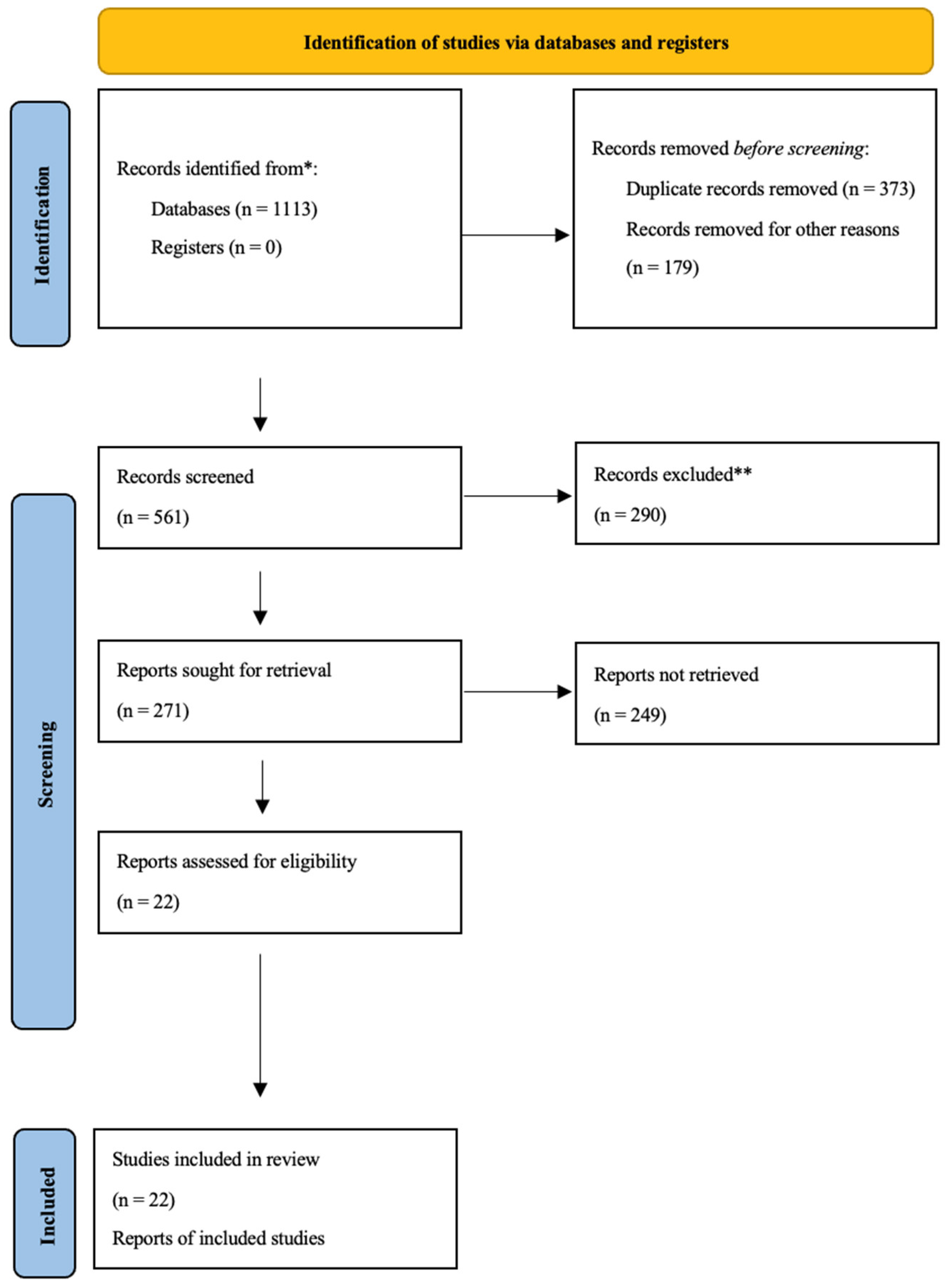 Healthcare 11 00360 g002