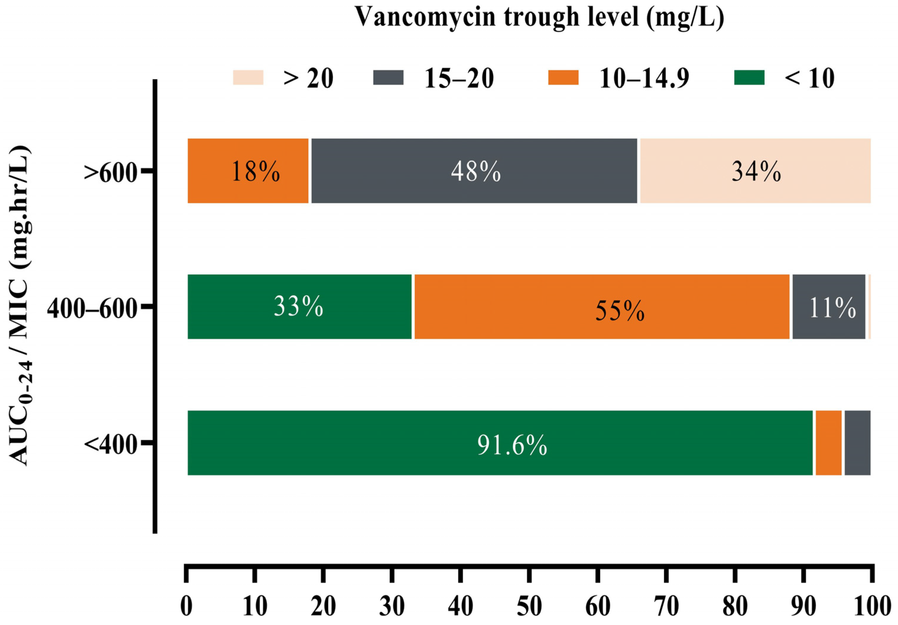 Healthcare Free FullText The BayesianBased Area under the Curve