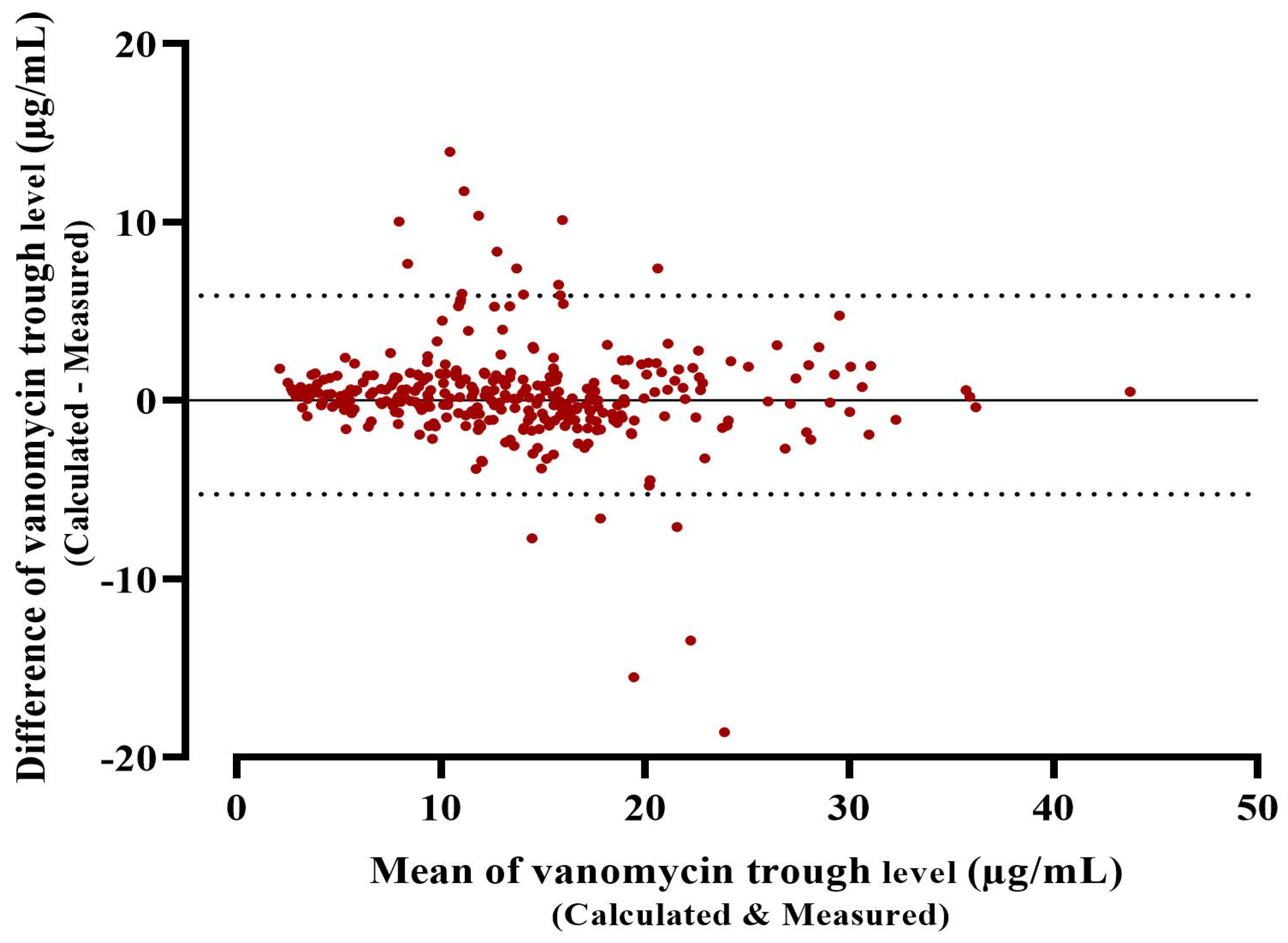 Healthcare 11 00362 g003 Healthcare 11 00362 g003