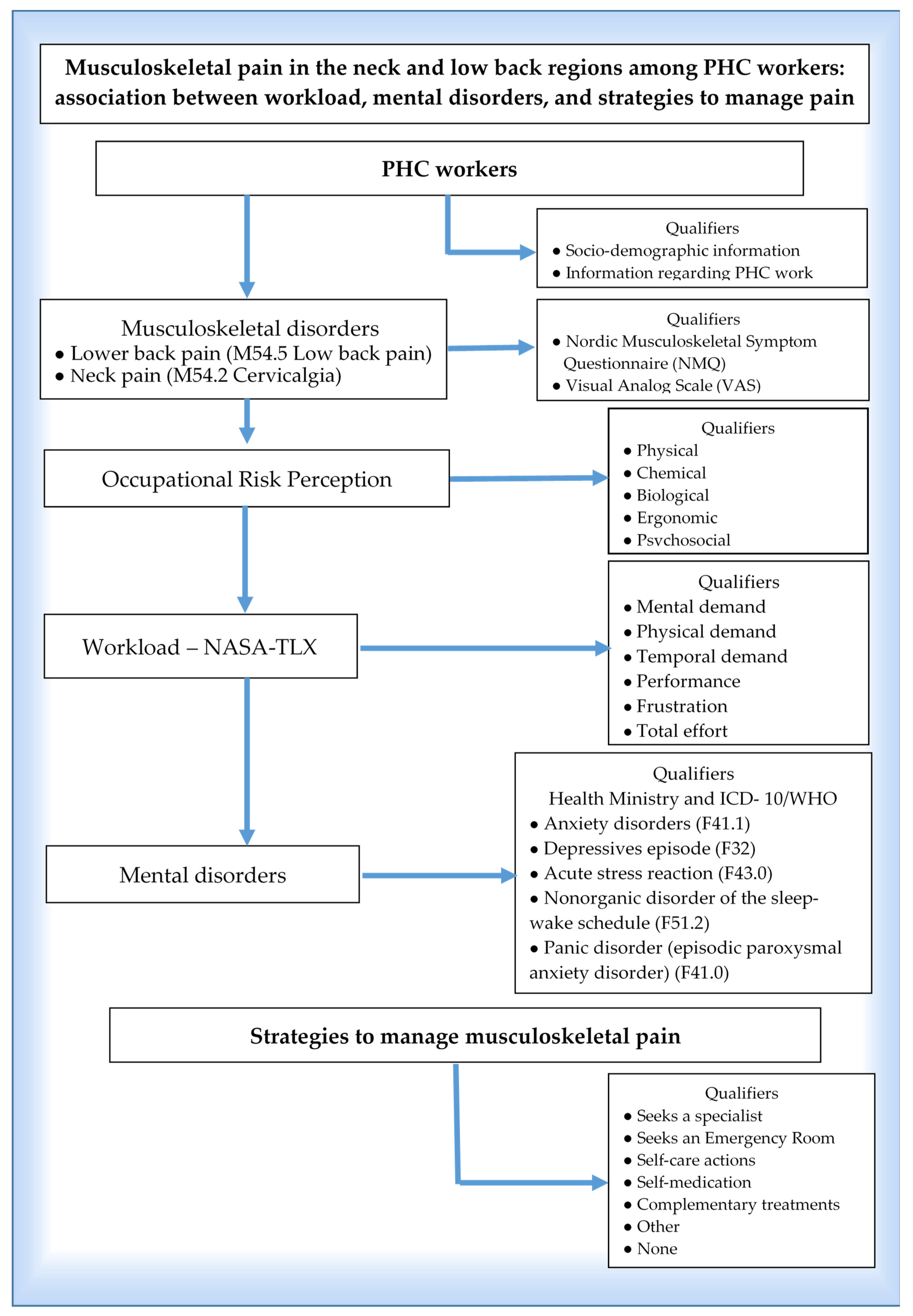 Healthcare 11 00365 g001 Healthcare 11 00365 g001