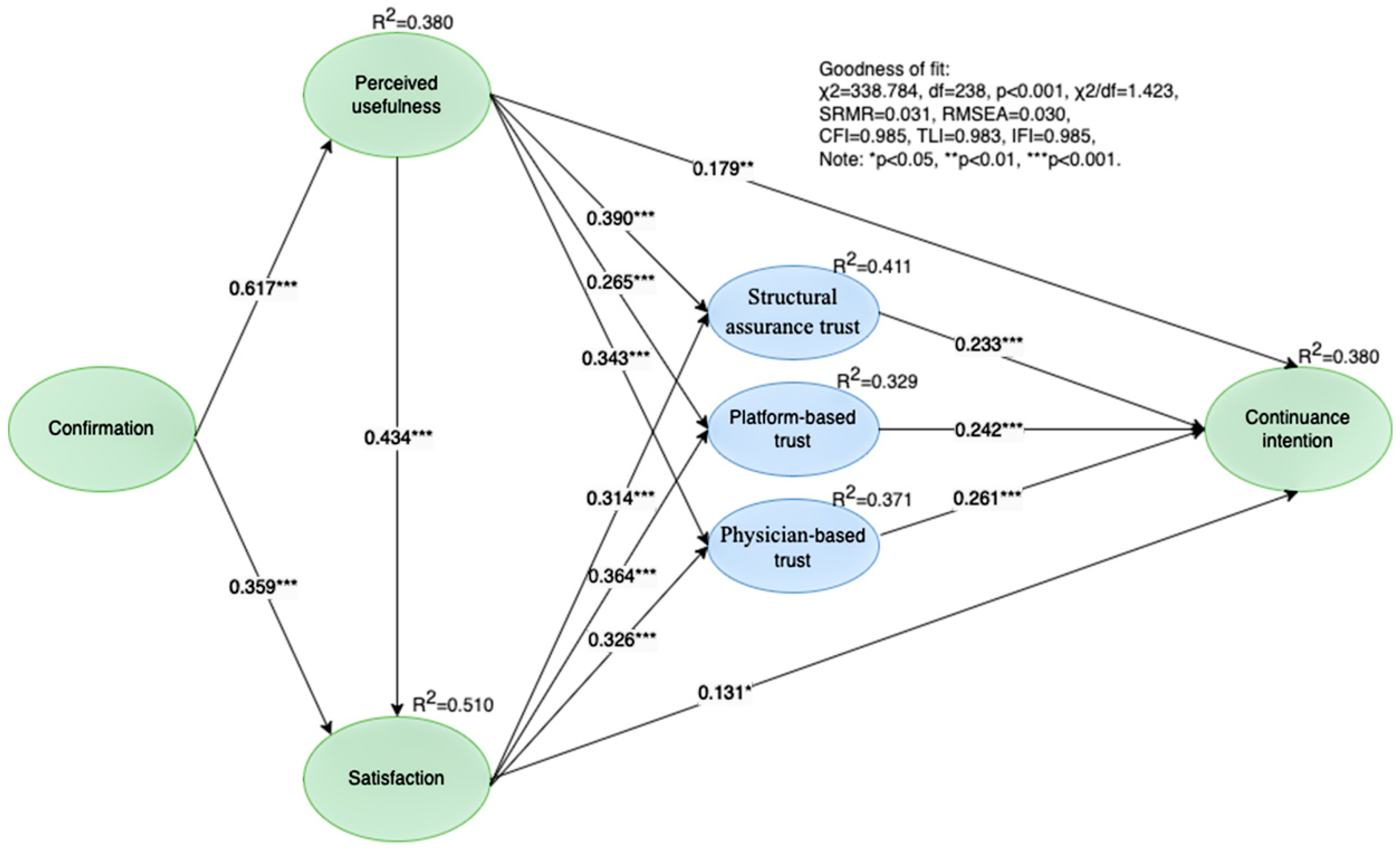 Healthcare 11 00374 g002 Healthcare 11 00374 g002