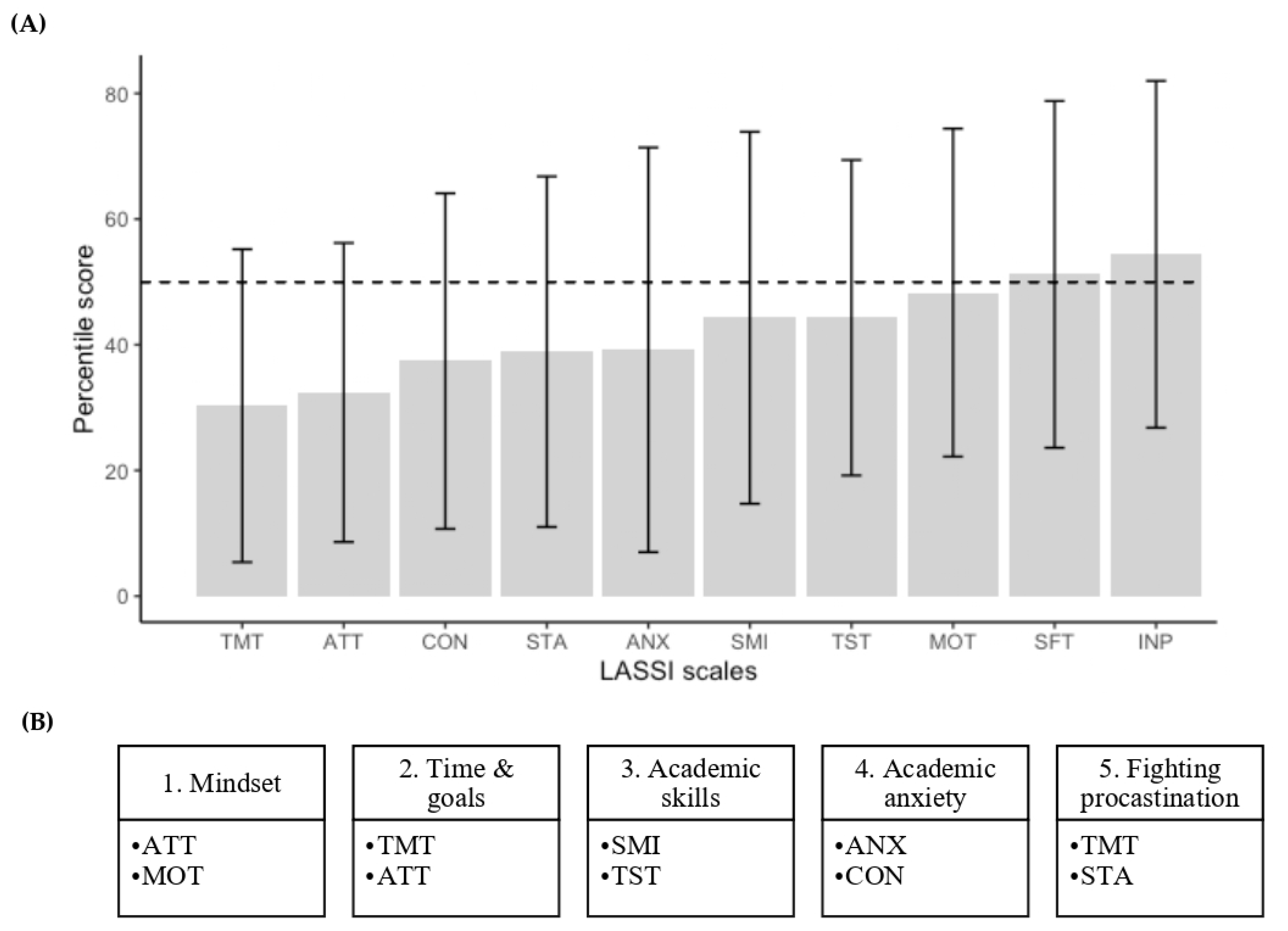 Healthcare 11 00375 g001 Healthcare 11 00375 g001