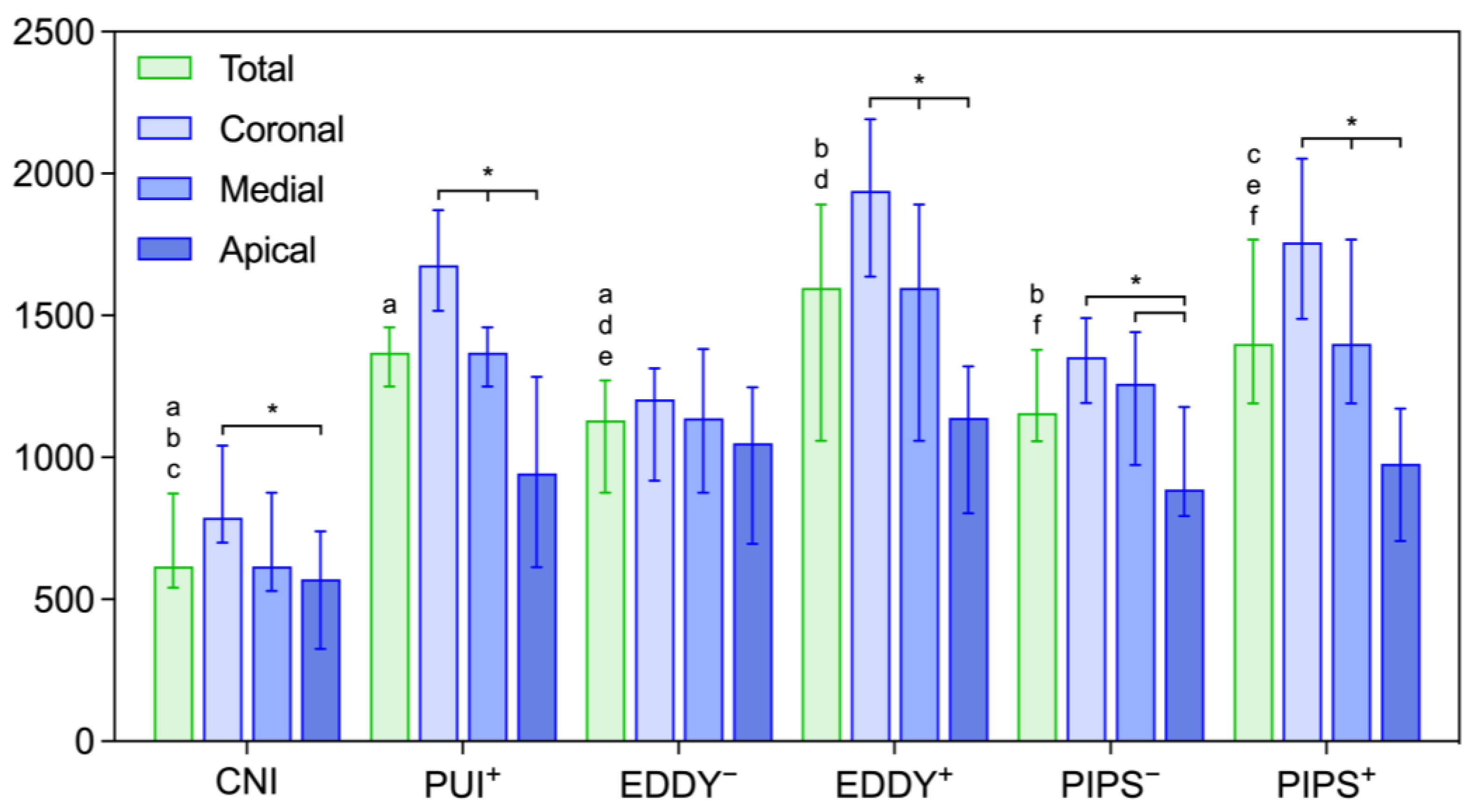 Healthcare 11 00376 g003