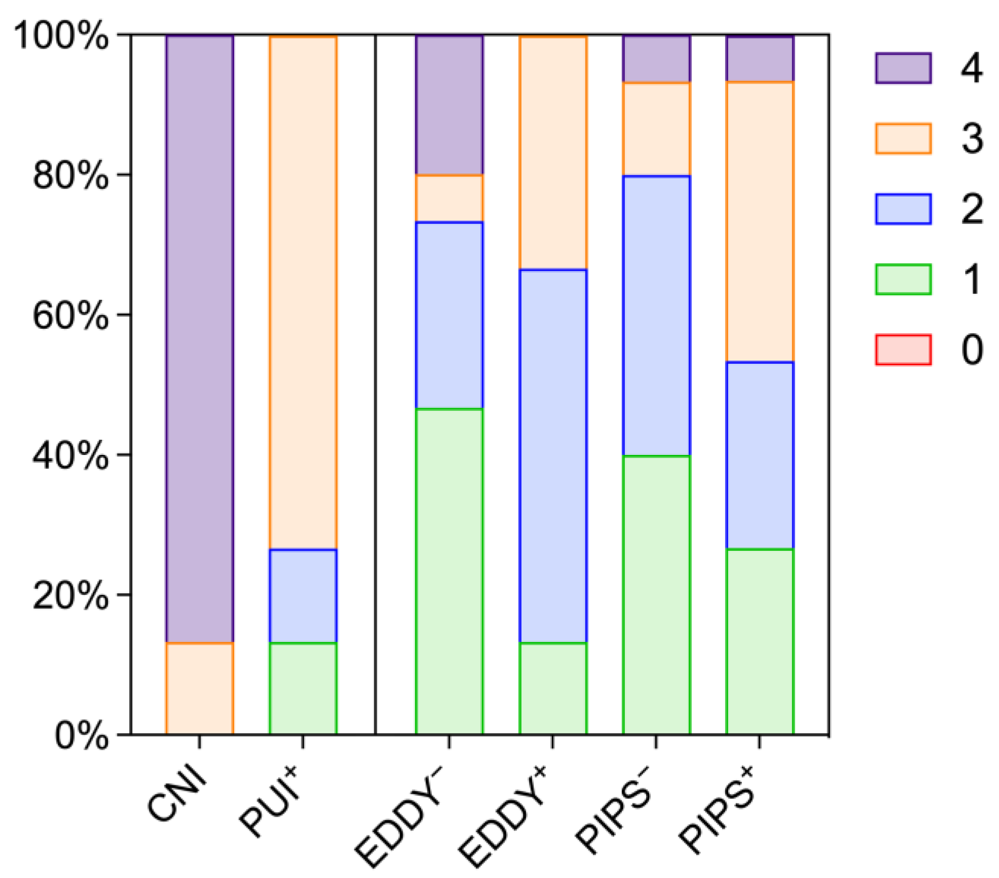 Healthcare 11 00376 g004