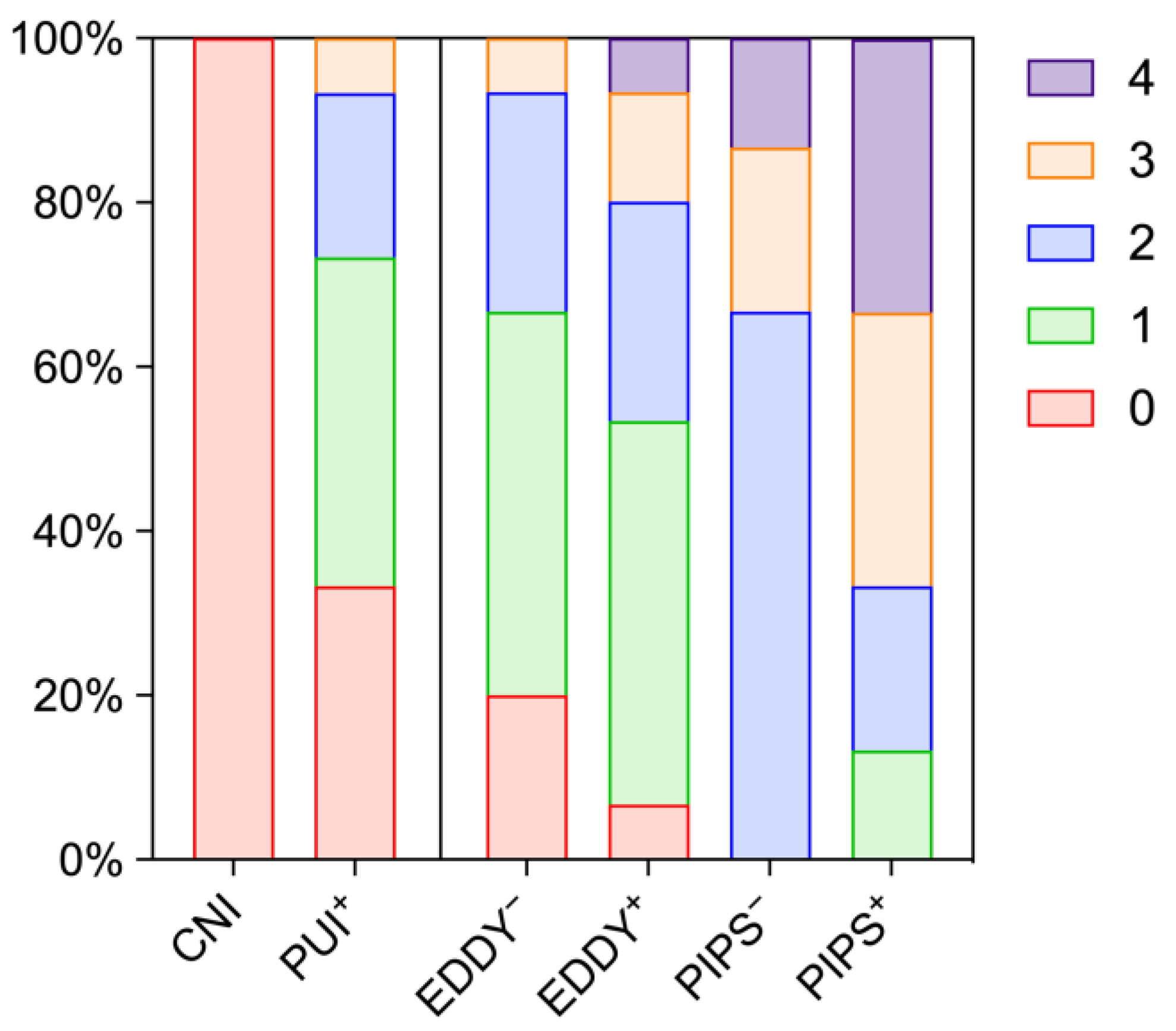 Healthcare 11 00376 g006