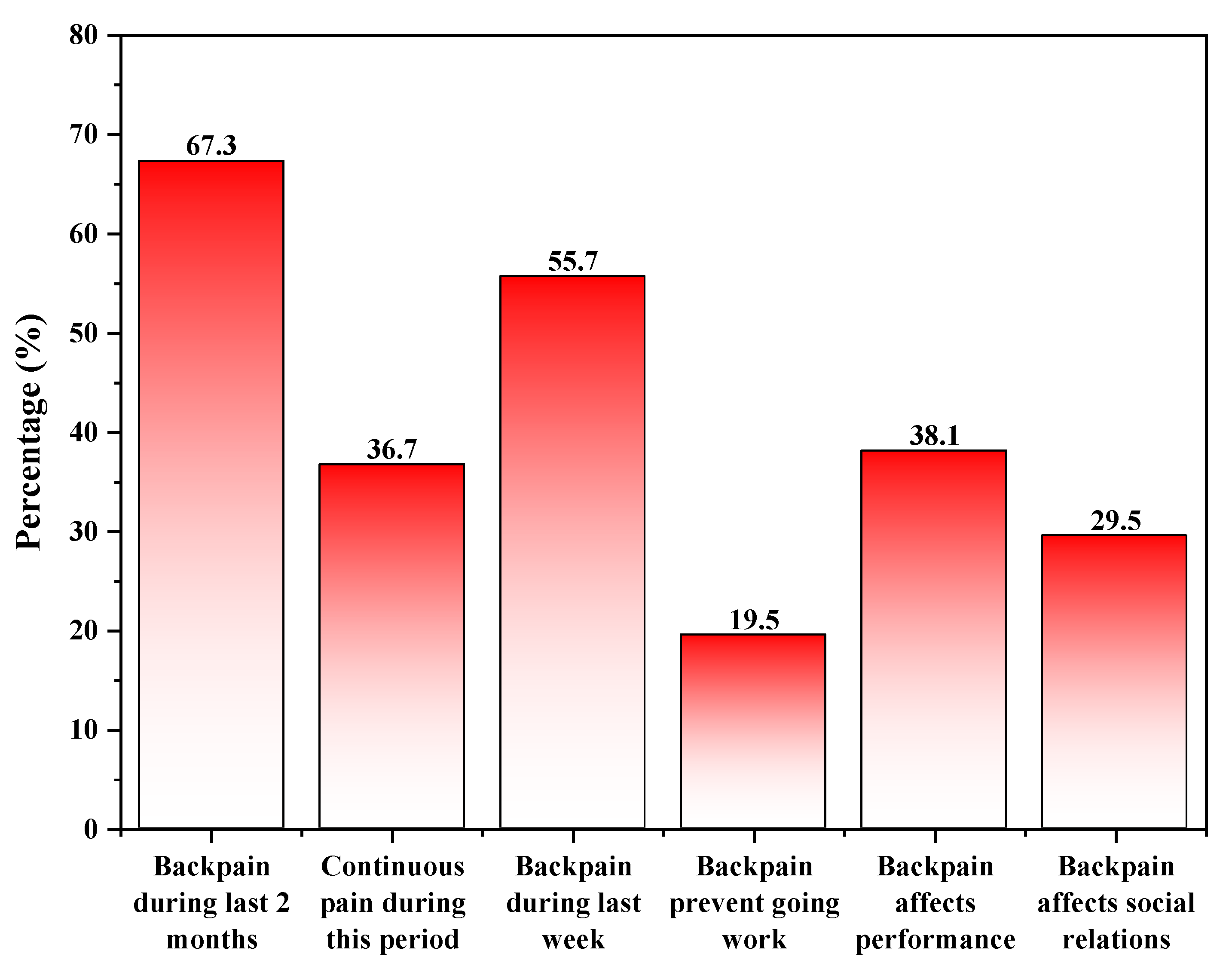 Healthcare 11 00383 g001